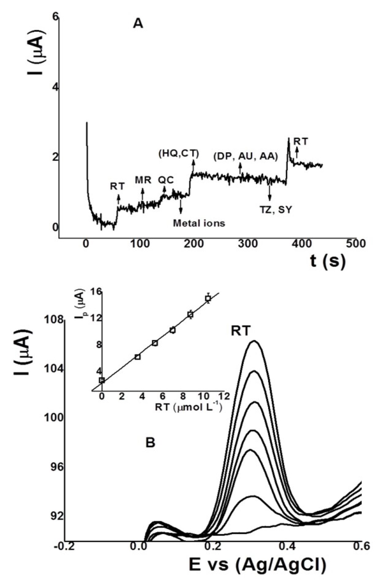 Sensors 18 02934 g007 550
