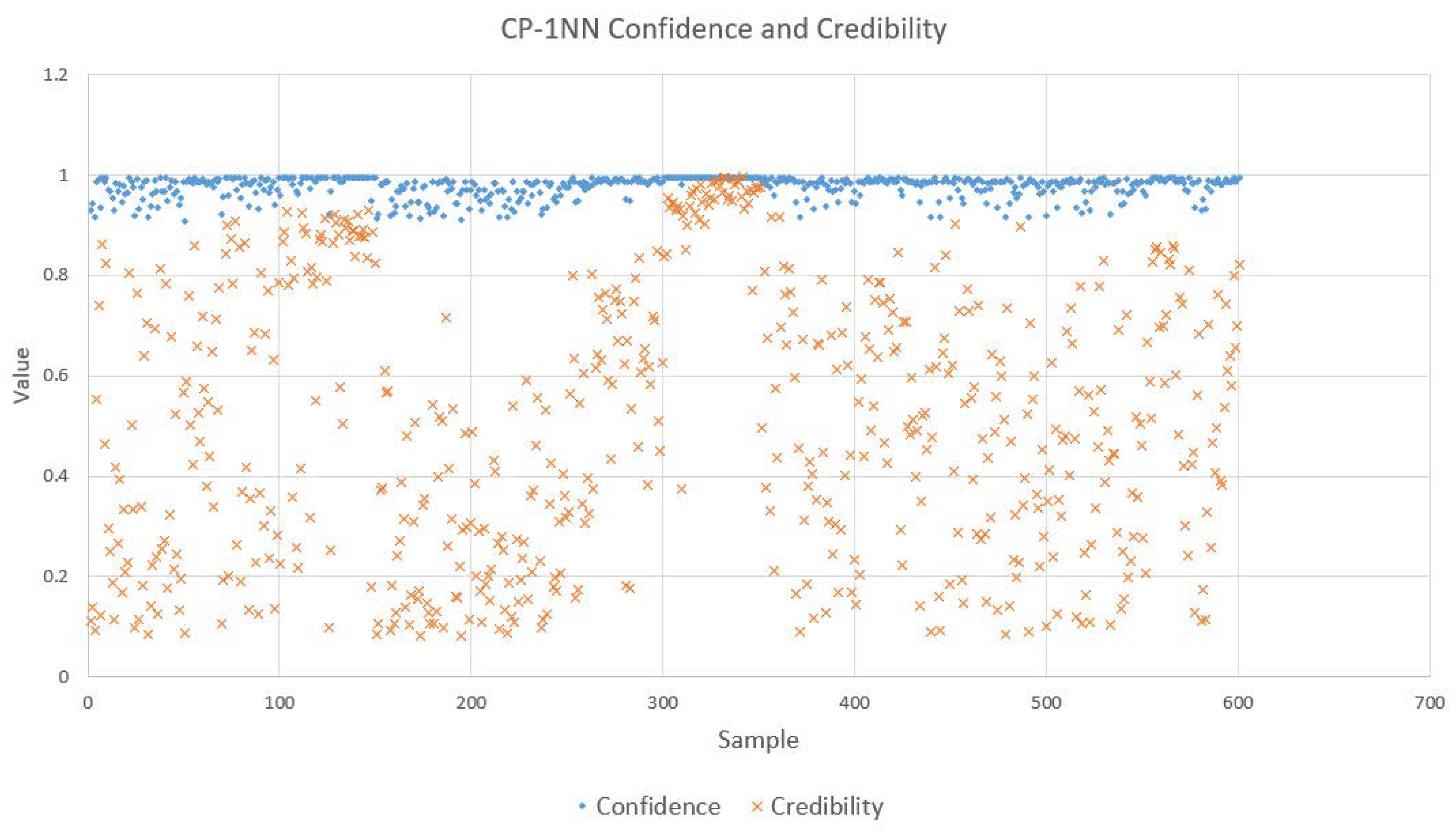 Sensors 18 02936 g007 550