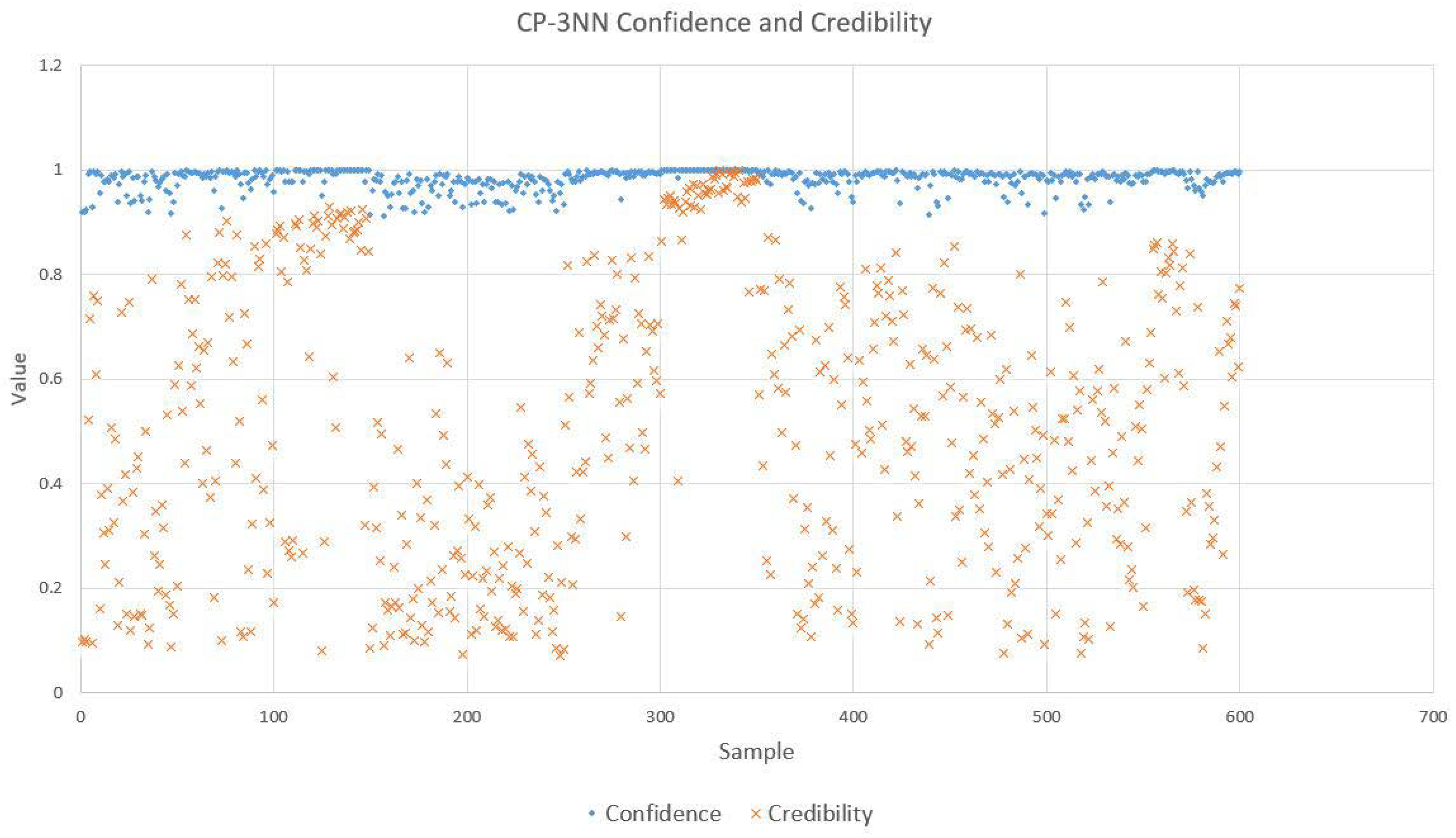 Sensors 18 02936 g008 550