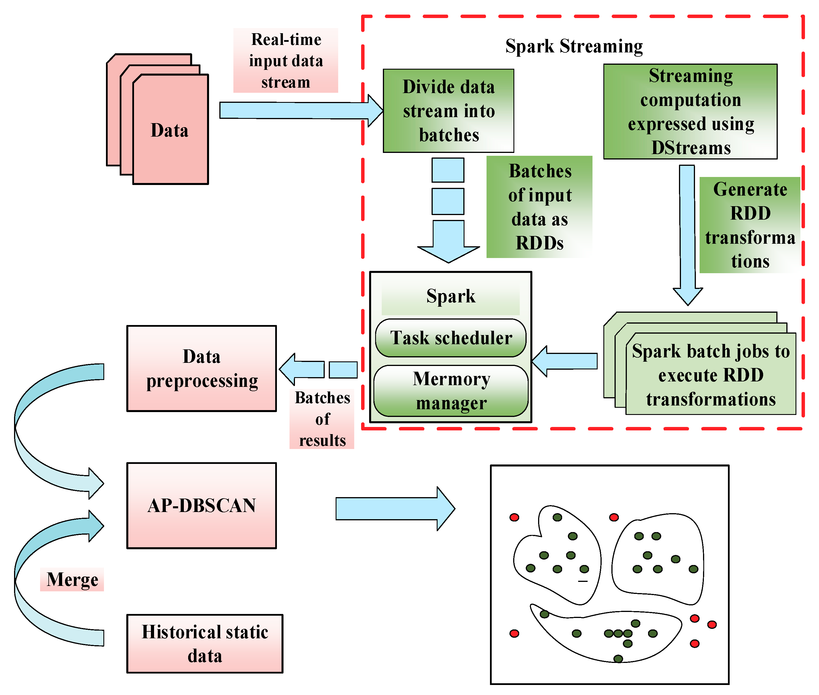 Sensors 18 02937 g001