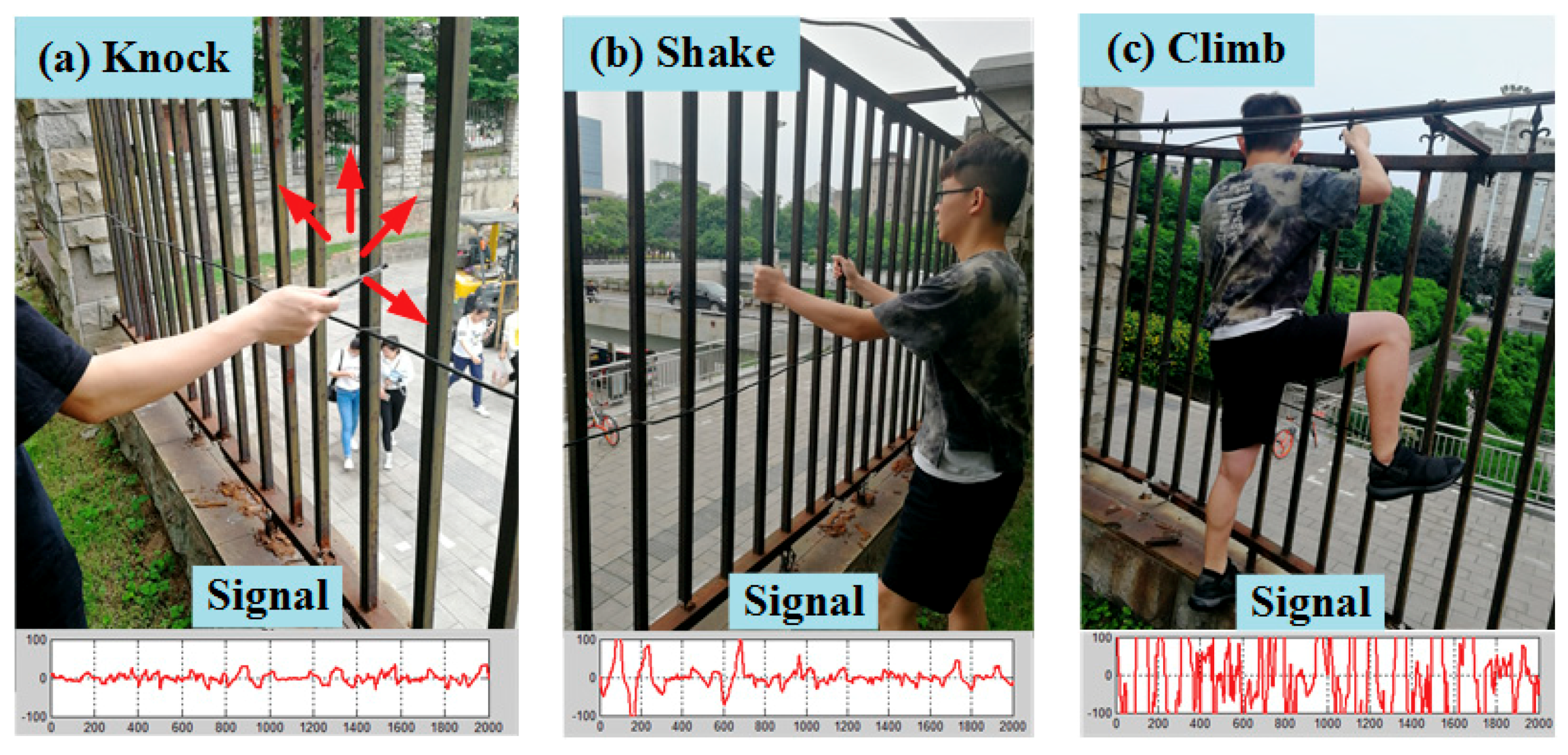Sensors 18 02937 g004