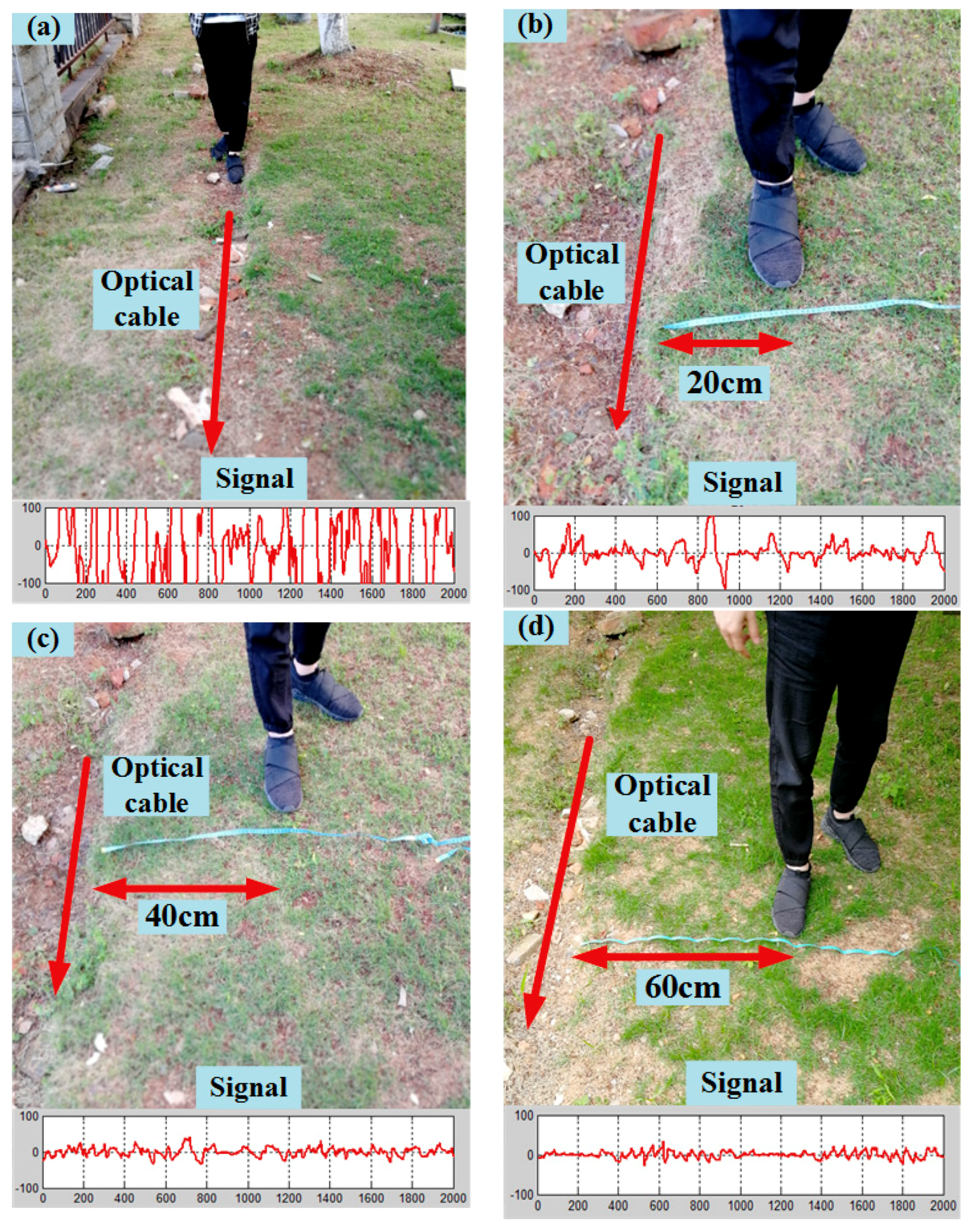Sensors 18 02937 g006