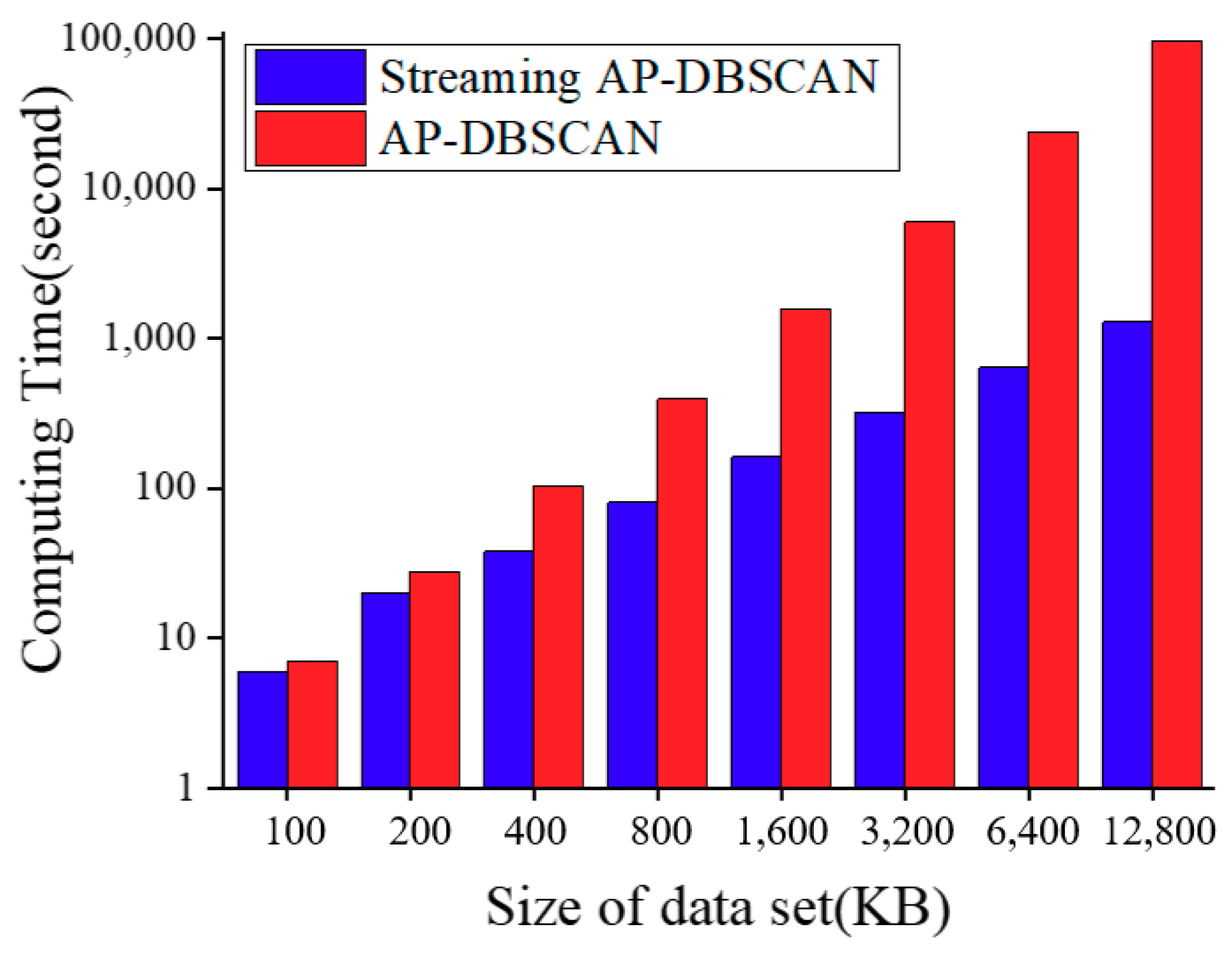 Sensors 18 02937 g009