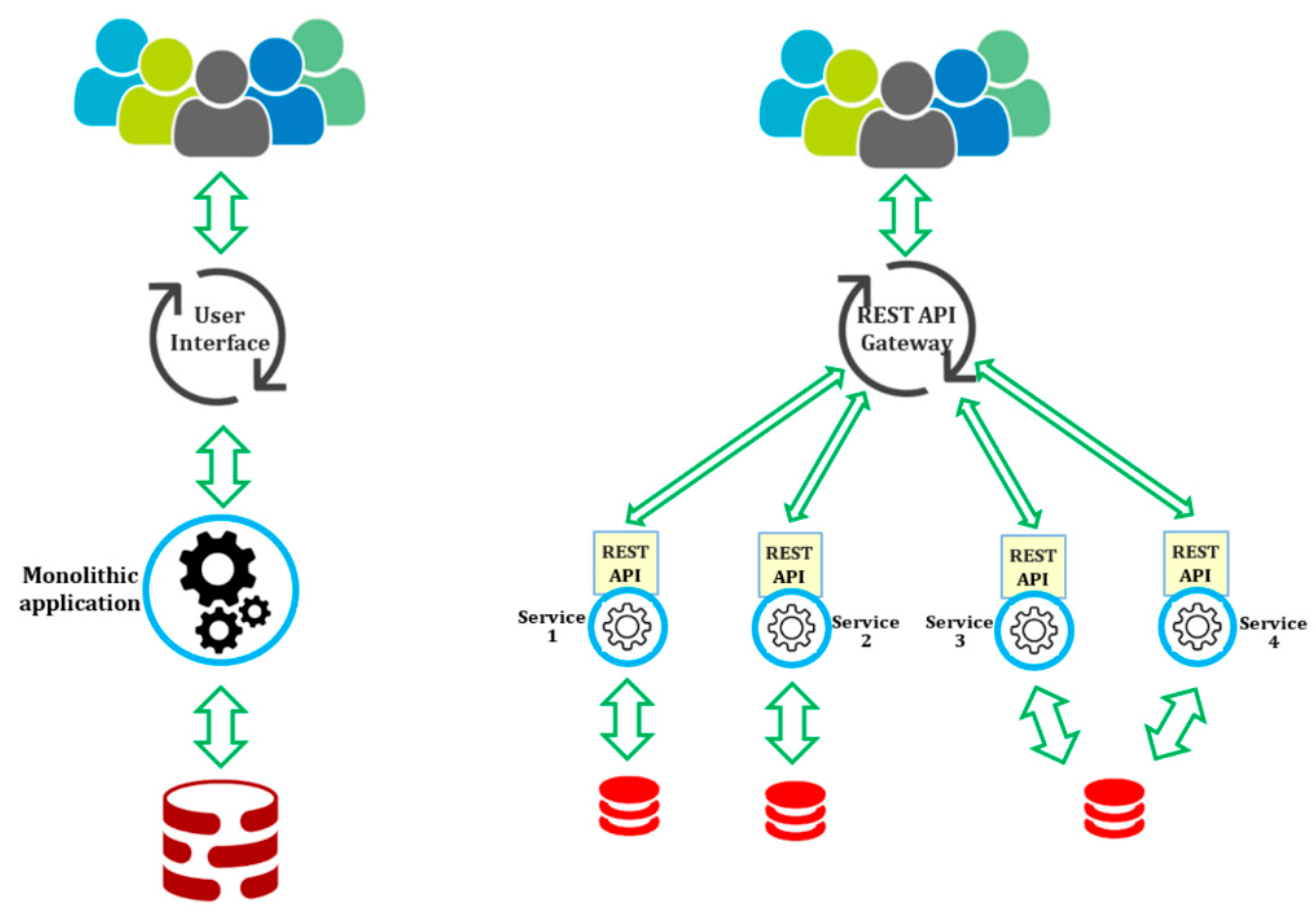 Diagram Of Grid Computing