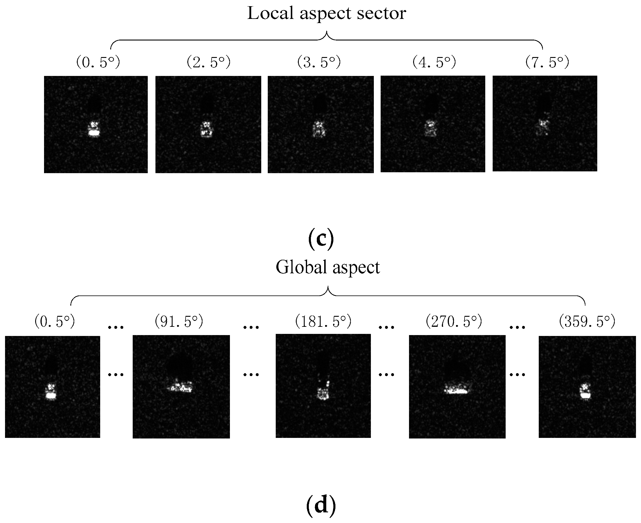 Sensors 18 02940 g001b