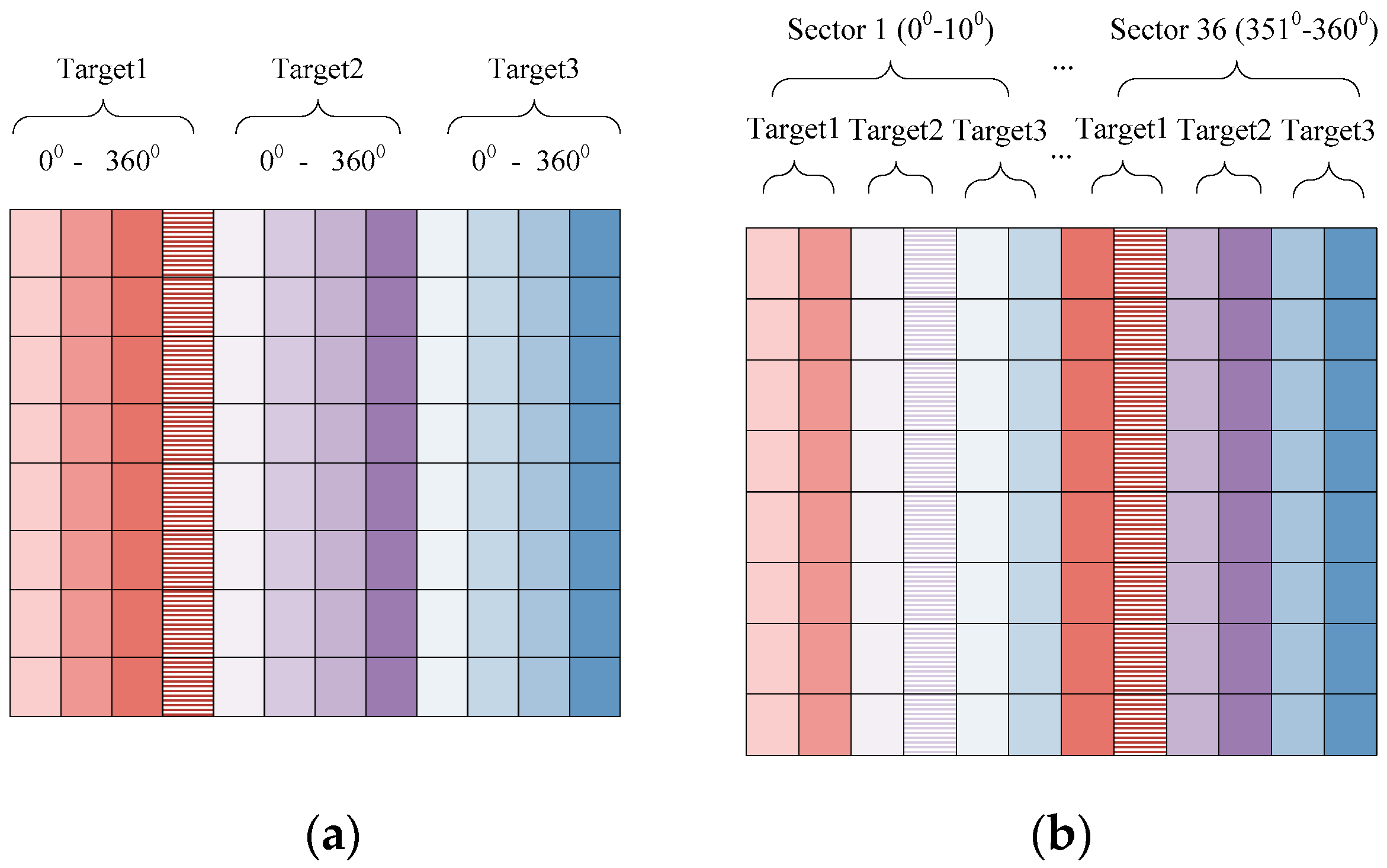 Sensors 18 02940 g003