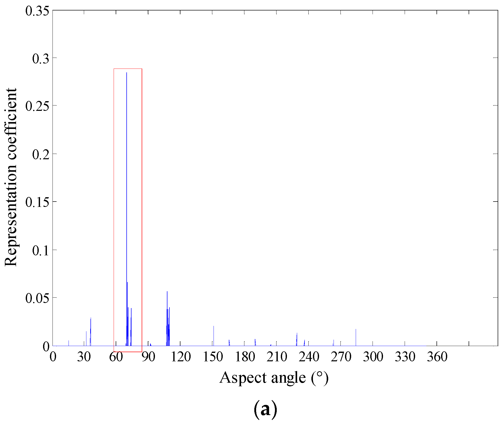 Sensors 18 02940 g004a