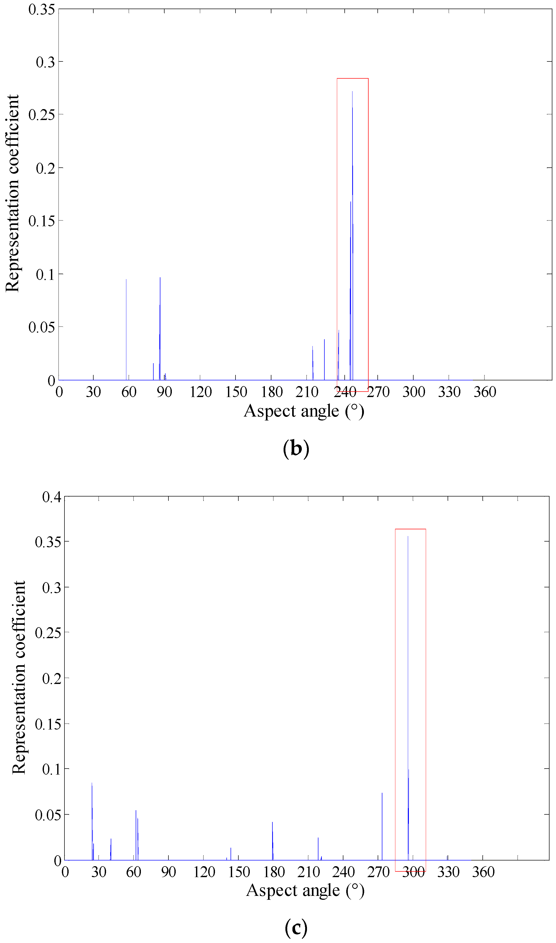 Sensors 18 02940 g004b