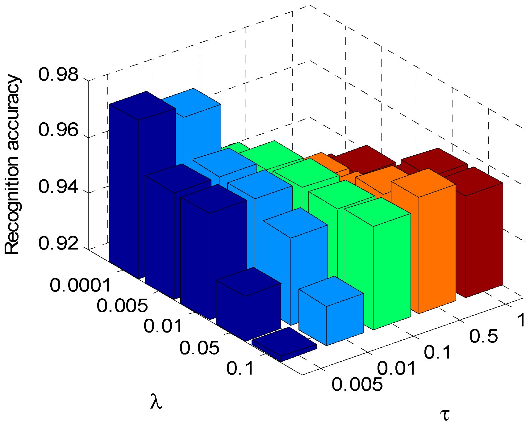 Sensors 18 02940 g012