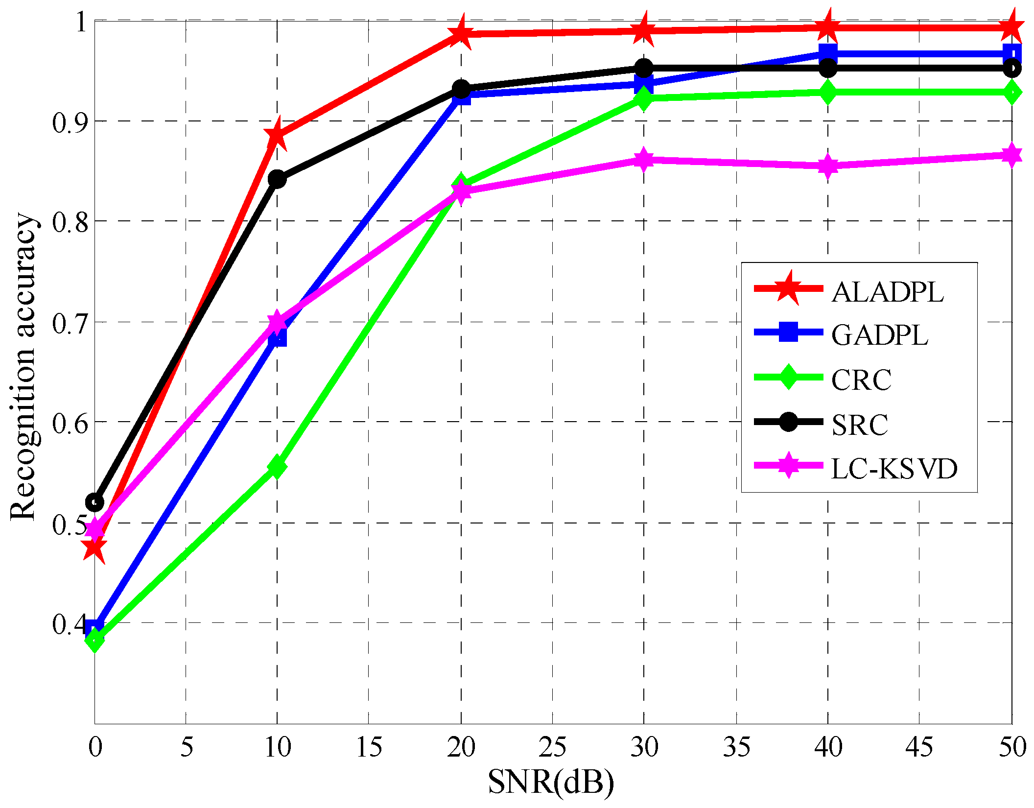 Sensors 18 02940 g018