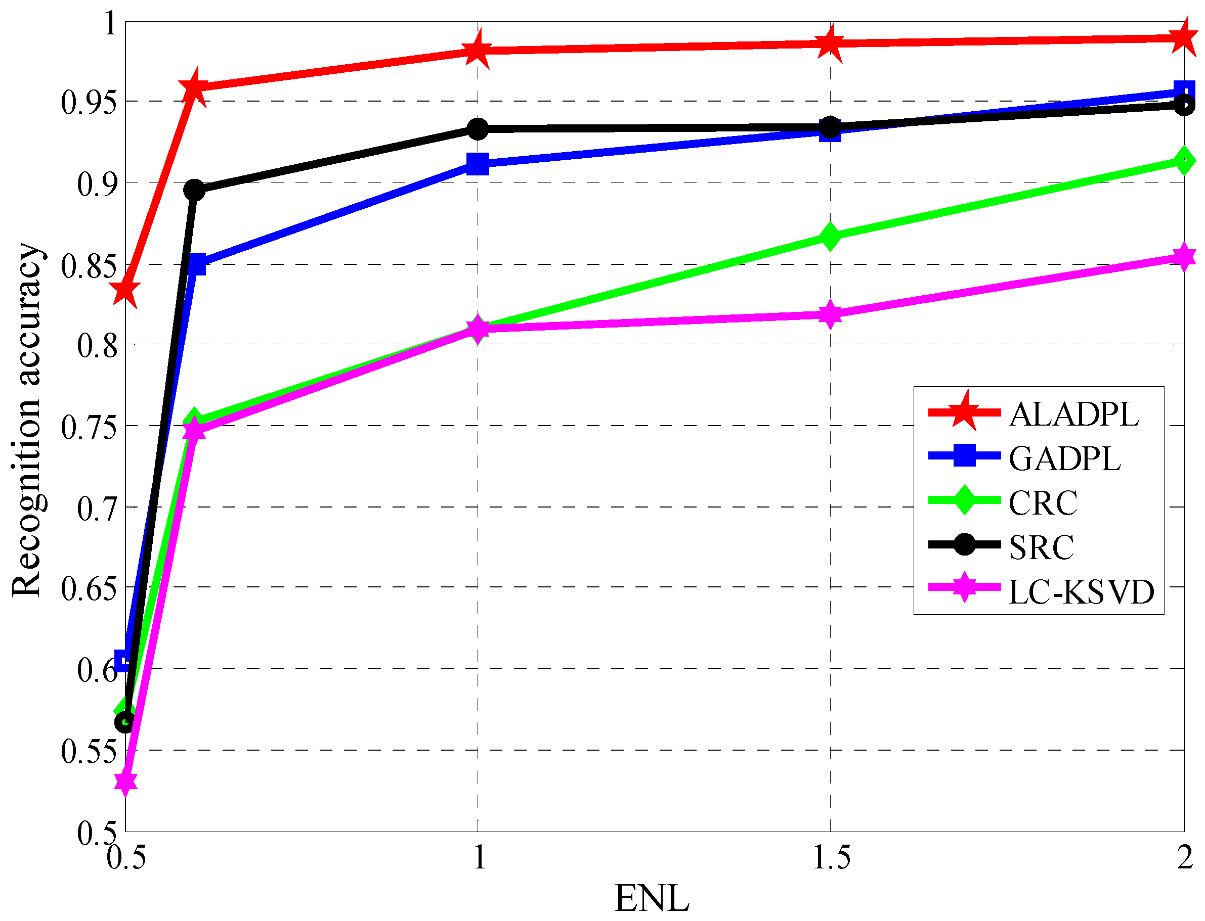 Sensors 18 02940 g019