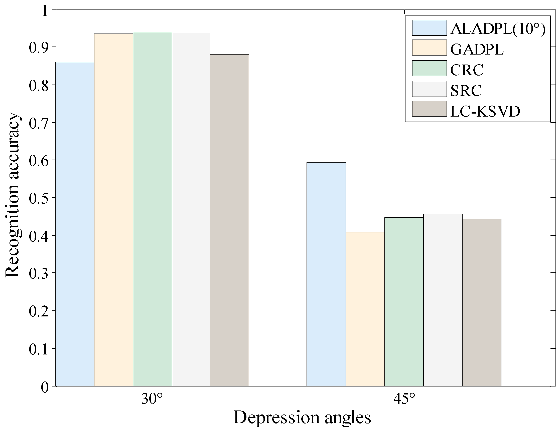 Sensors 18 02940 g022