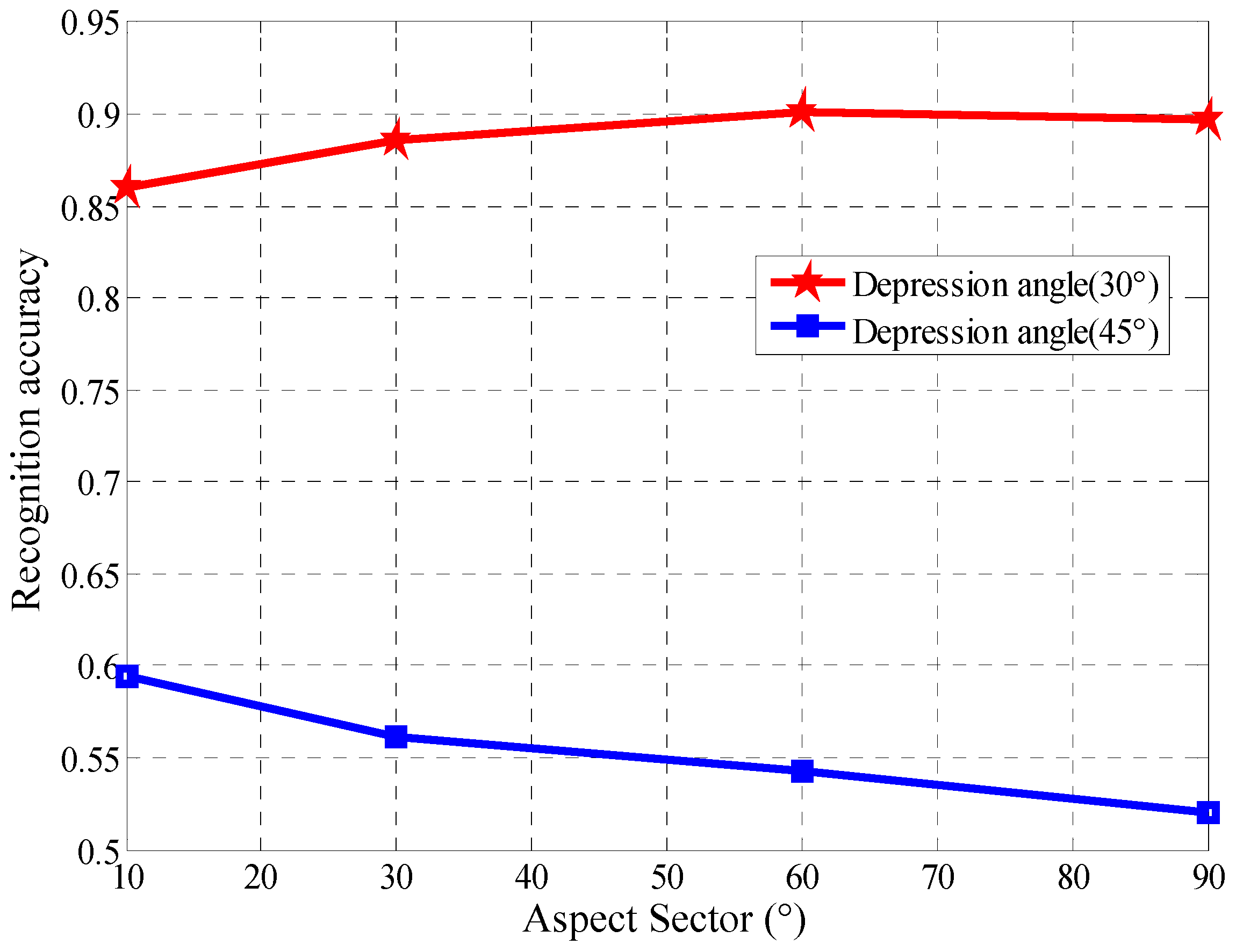 Sensors 18 02940 g023