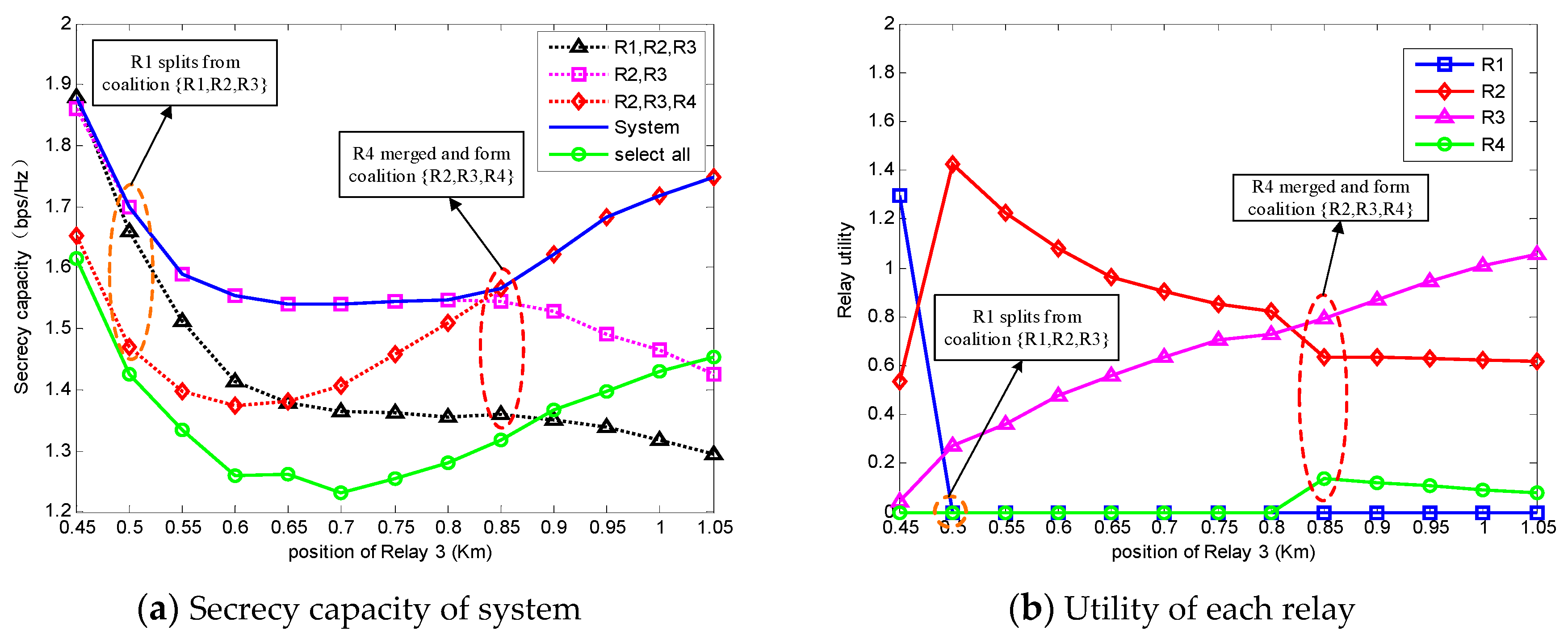 Sensors 18 02942 g004