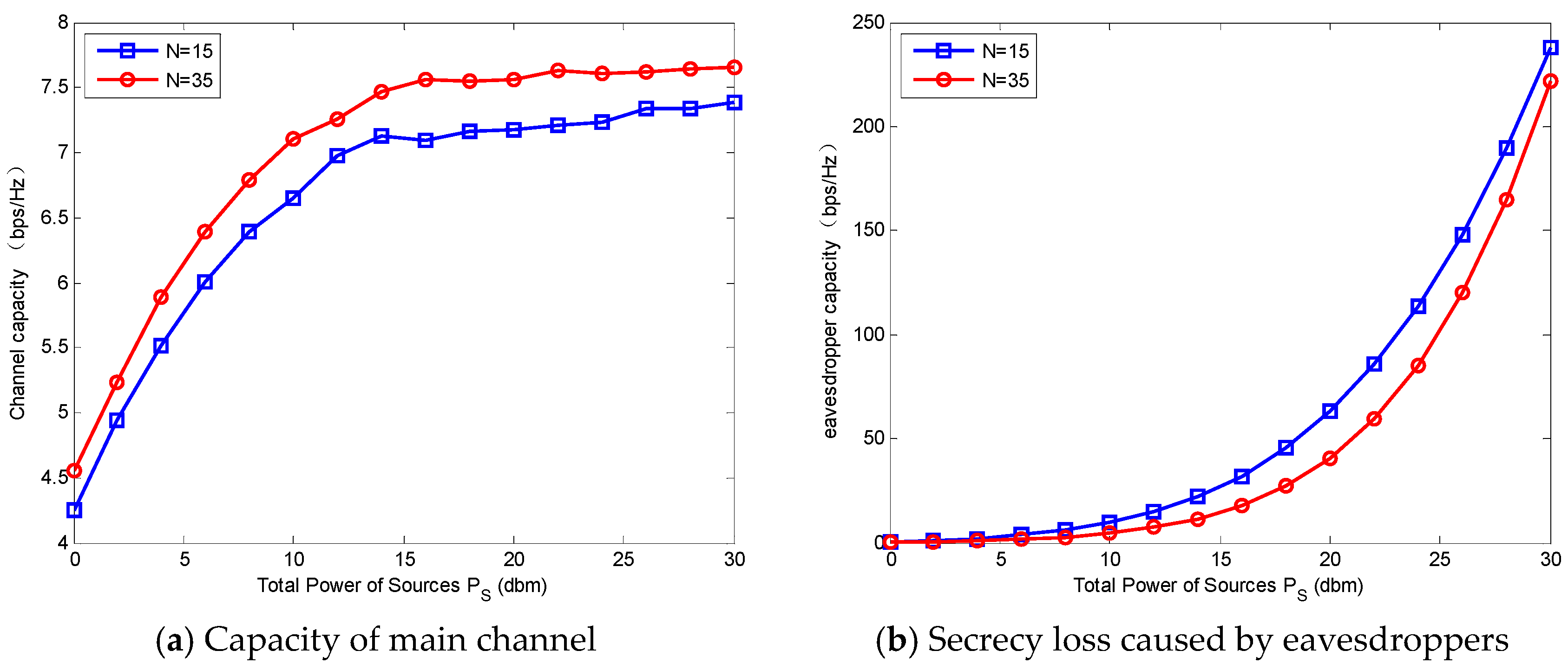 Sensors 18 02942 g007
