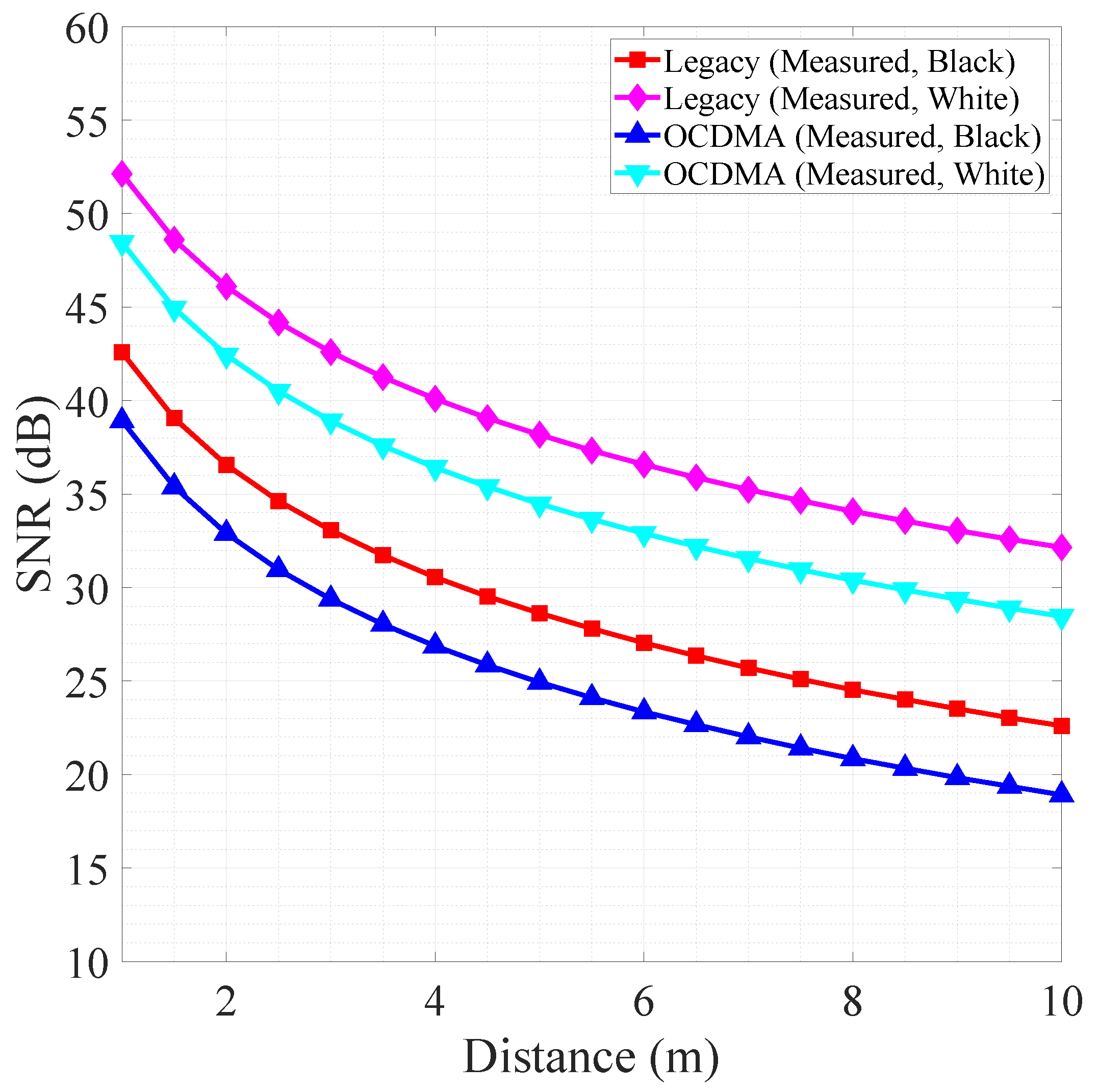Sensors 18 02943 g007 Sensors 18 02943 g007
