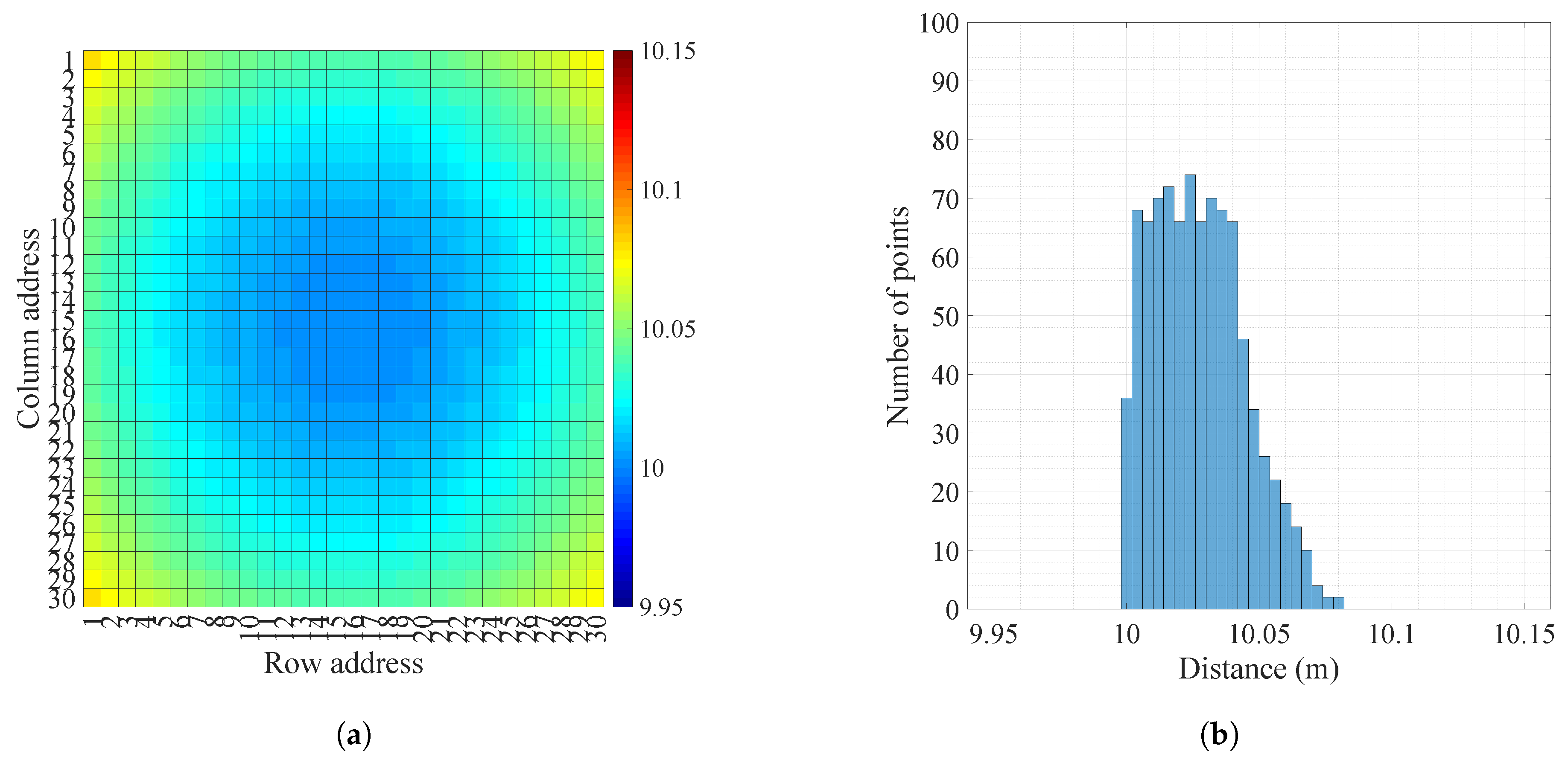 Sensors 18 02943 g009a Sensors 18 02943 g009a