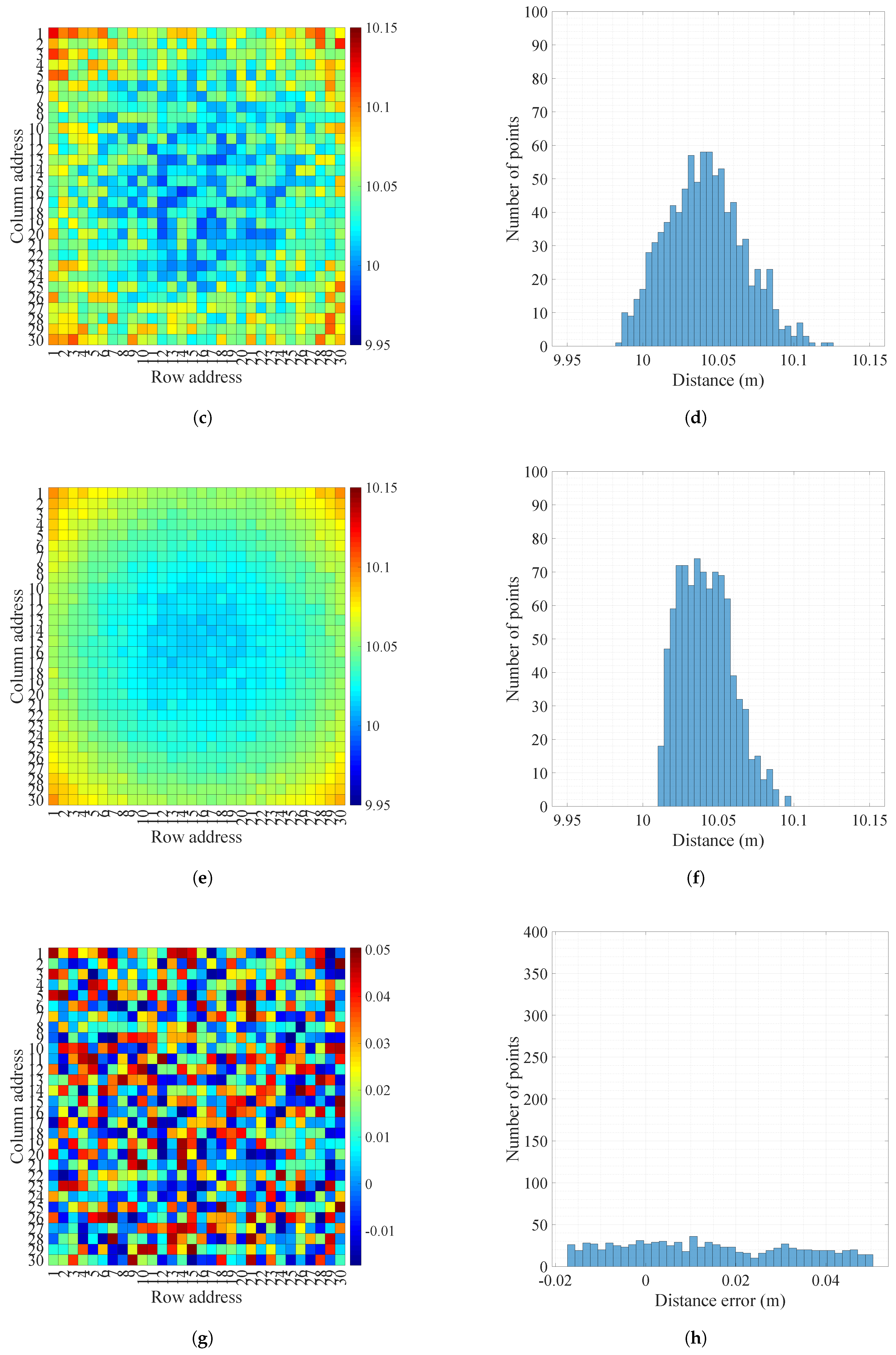 Sensors 18 02943 g009b Sensors 18 02943 g009b