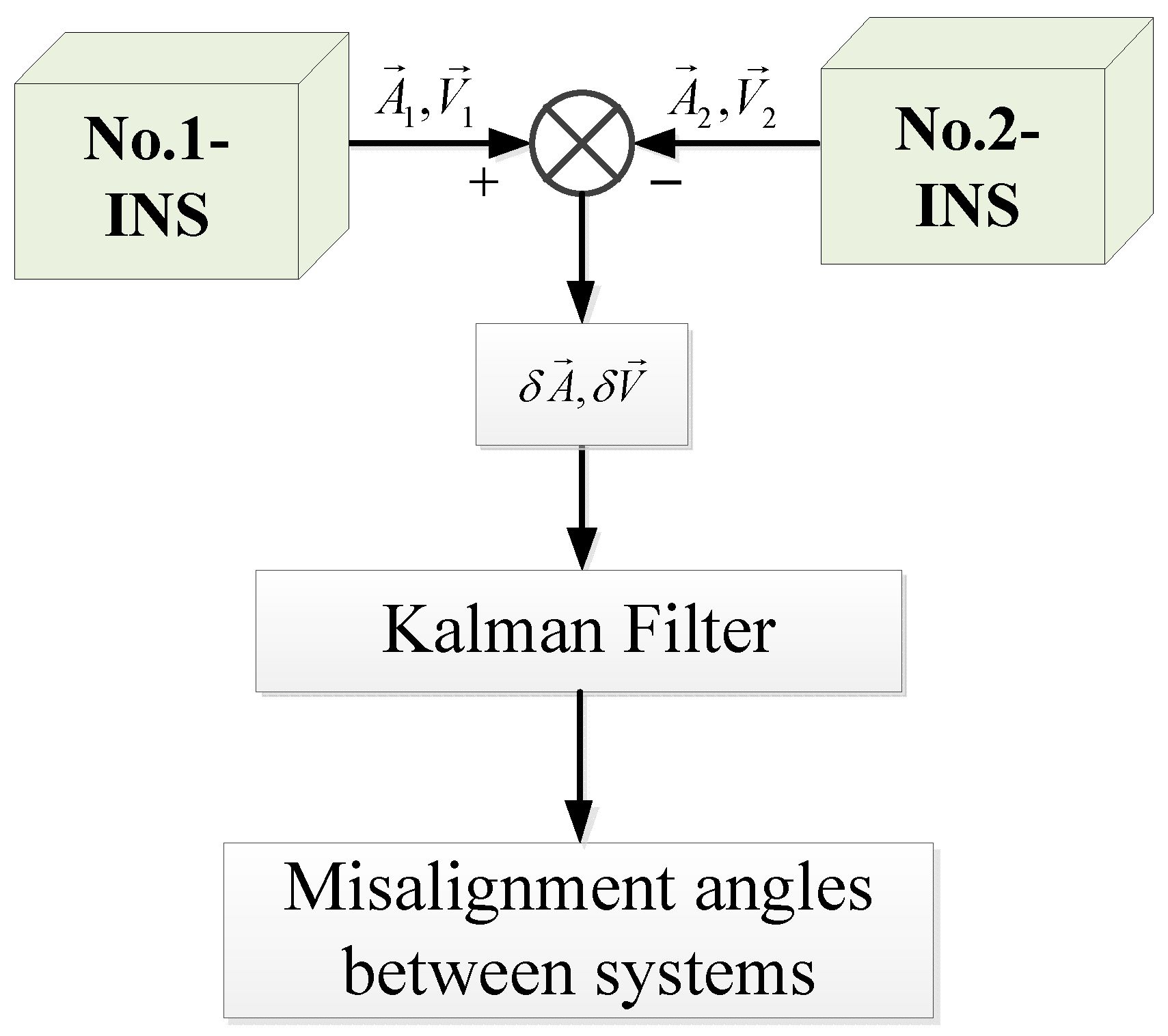 Sensors 18 02947 g003 550