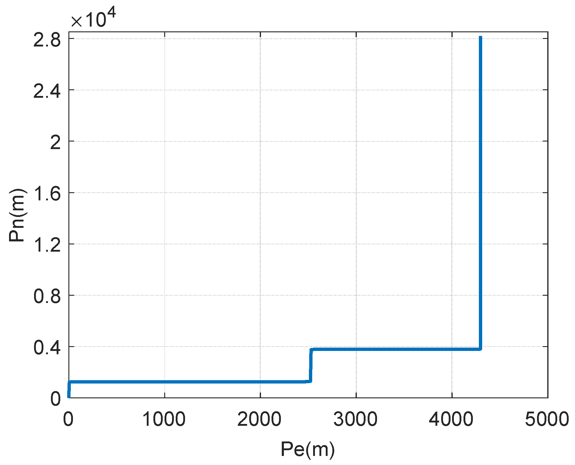 Sensors 18 02947 g006 550