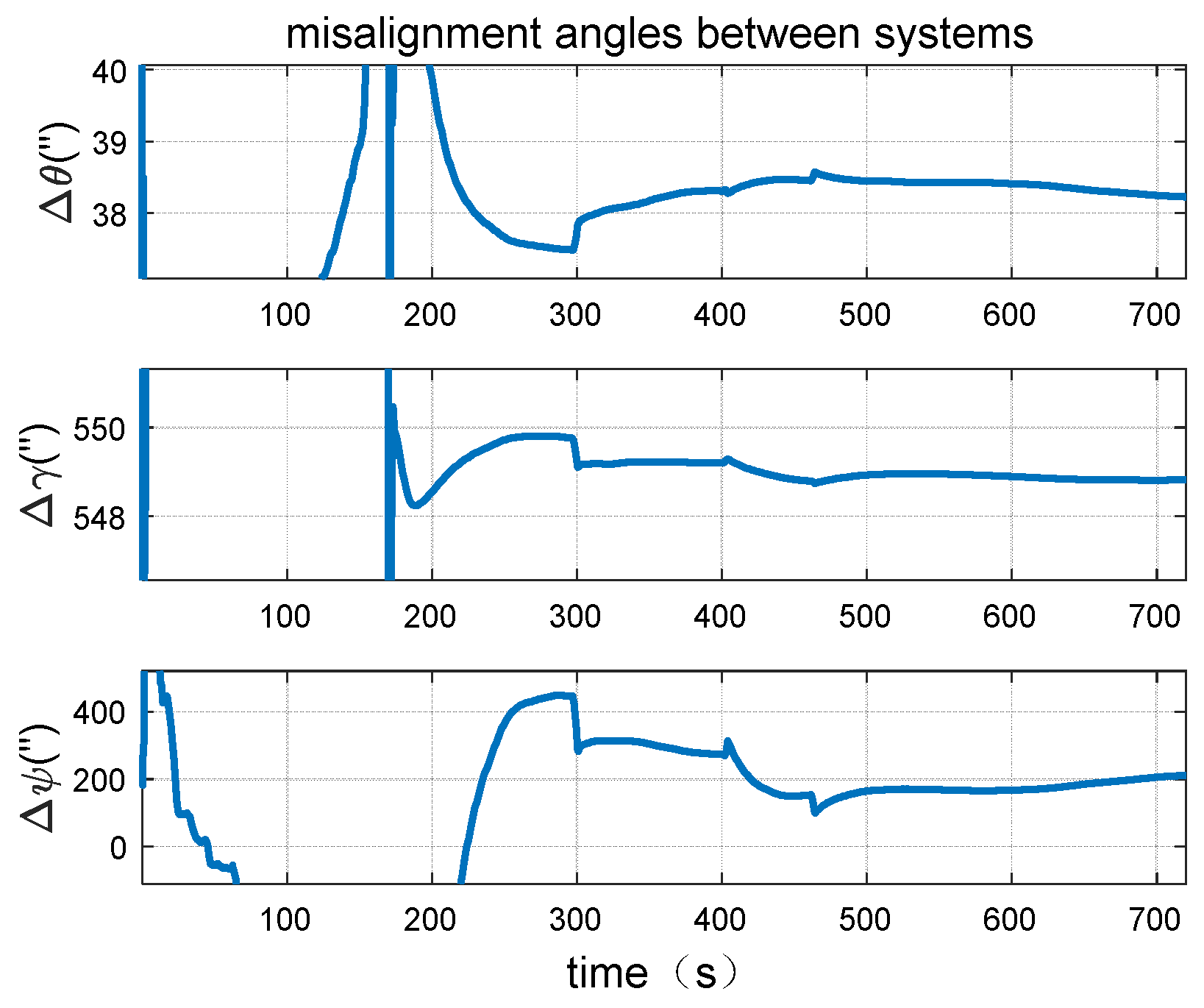 Sensors 18 02947 g013 550