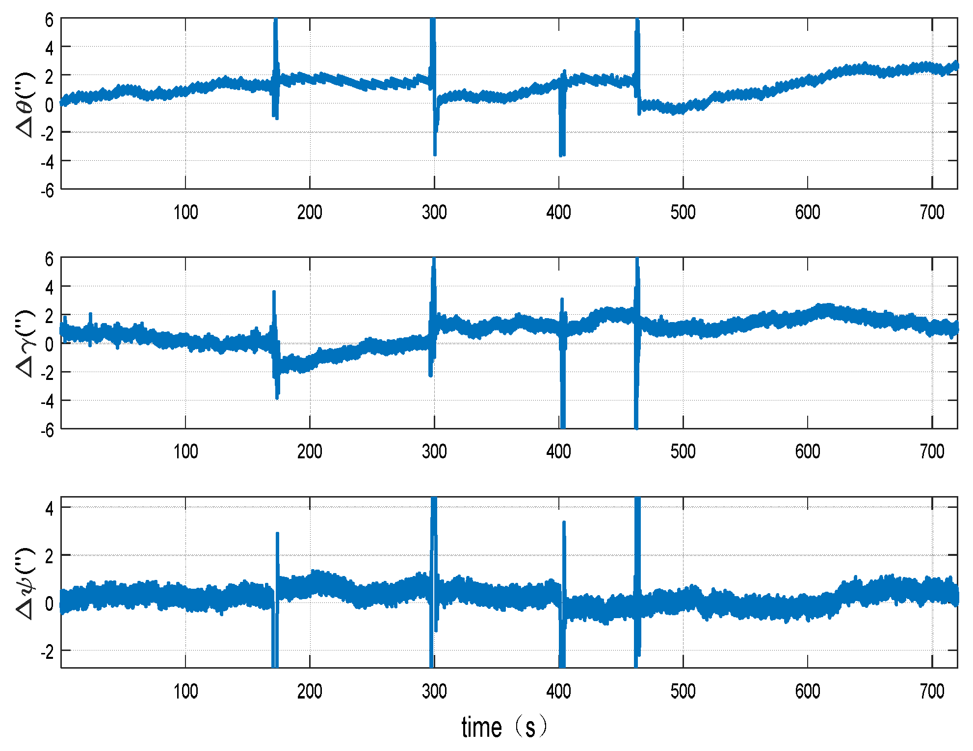 Sensors 18 02947 g014 550