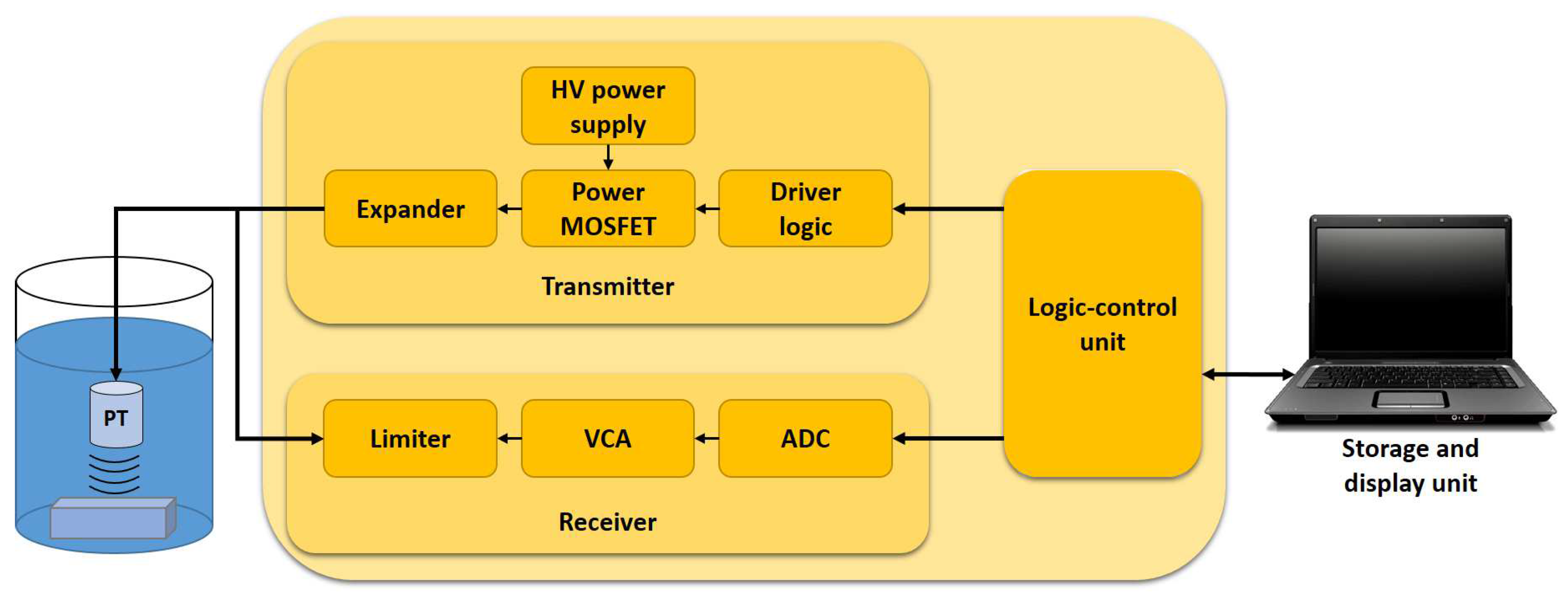 Sensors 18 02950 g002 Sensors 18 02950 g002