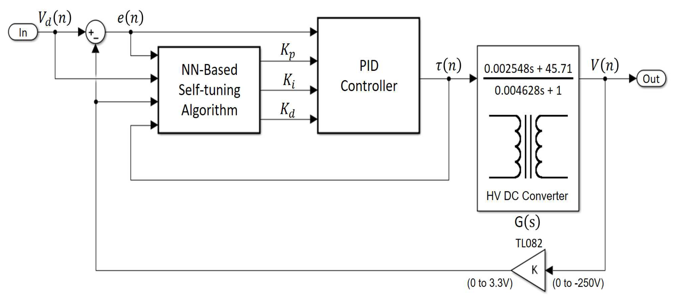 Sensors 18 02950 g010 Sensors 18 02950 g010