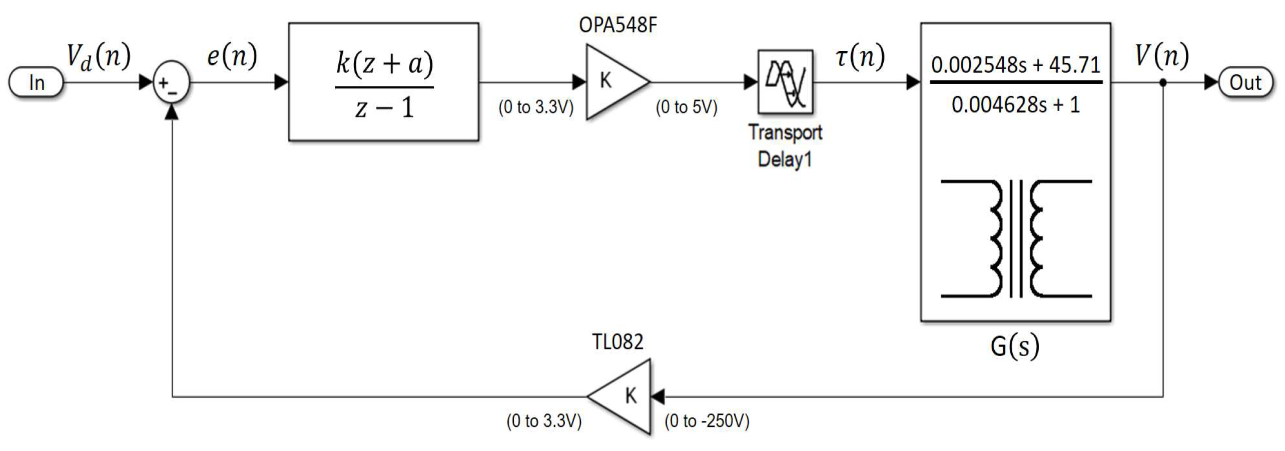 Sensors 18 02950 g011 Sensors 18 02950 g011