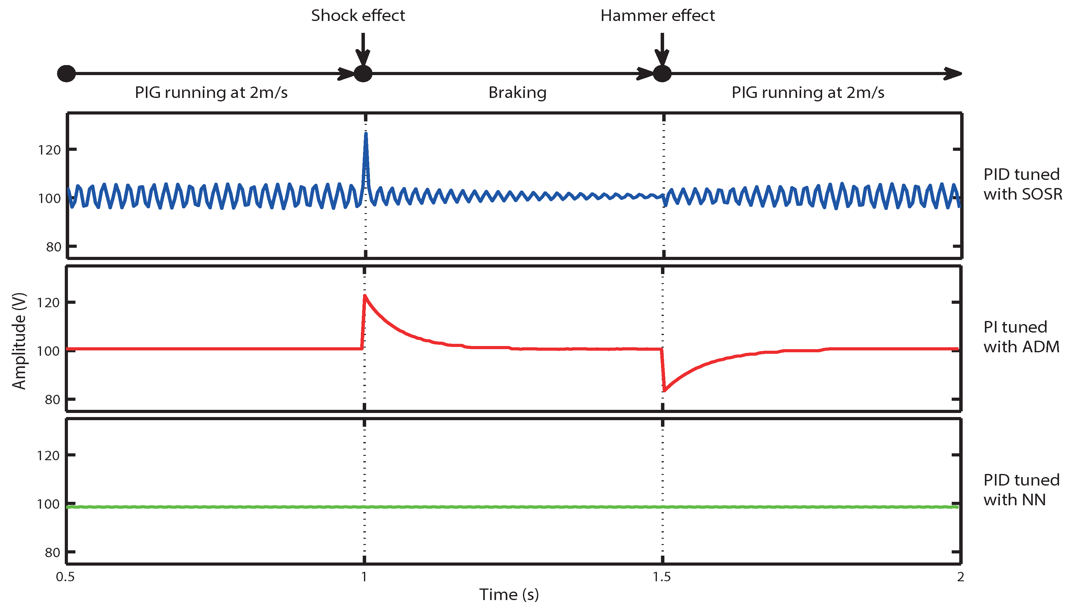Sensors 18 02950 g014 Sensors 18 02950 g014