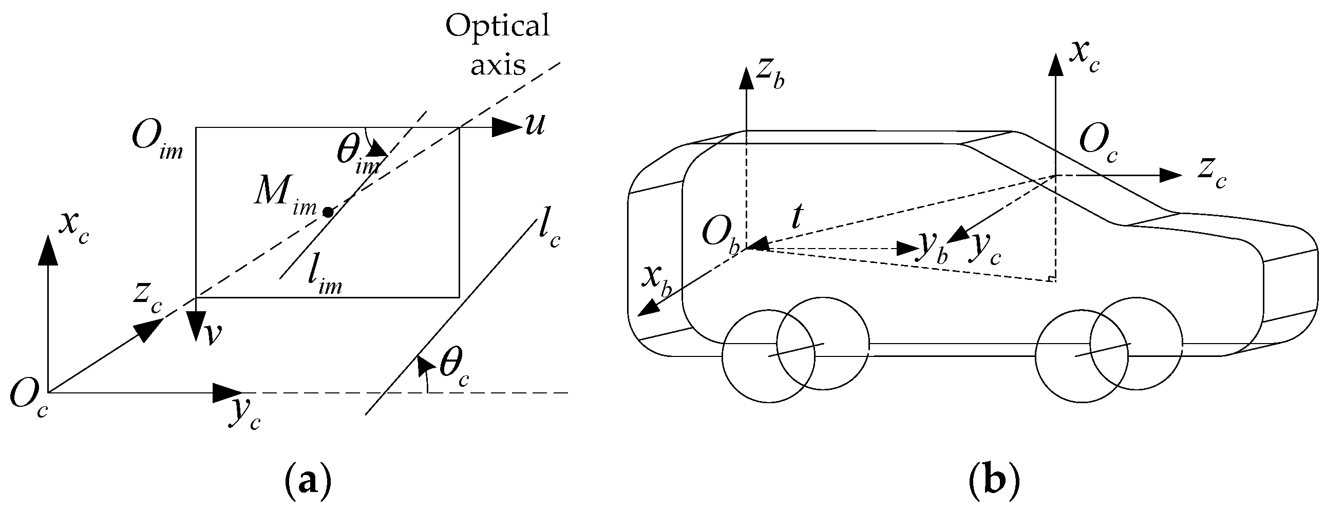 Sensors 18 02952 g002