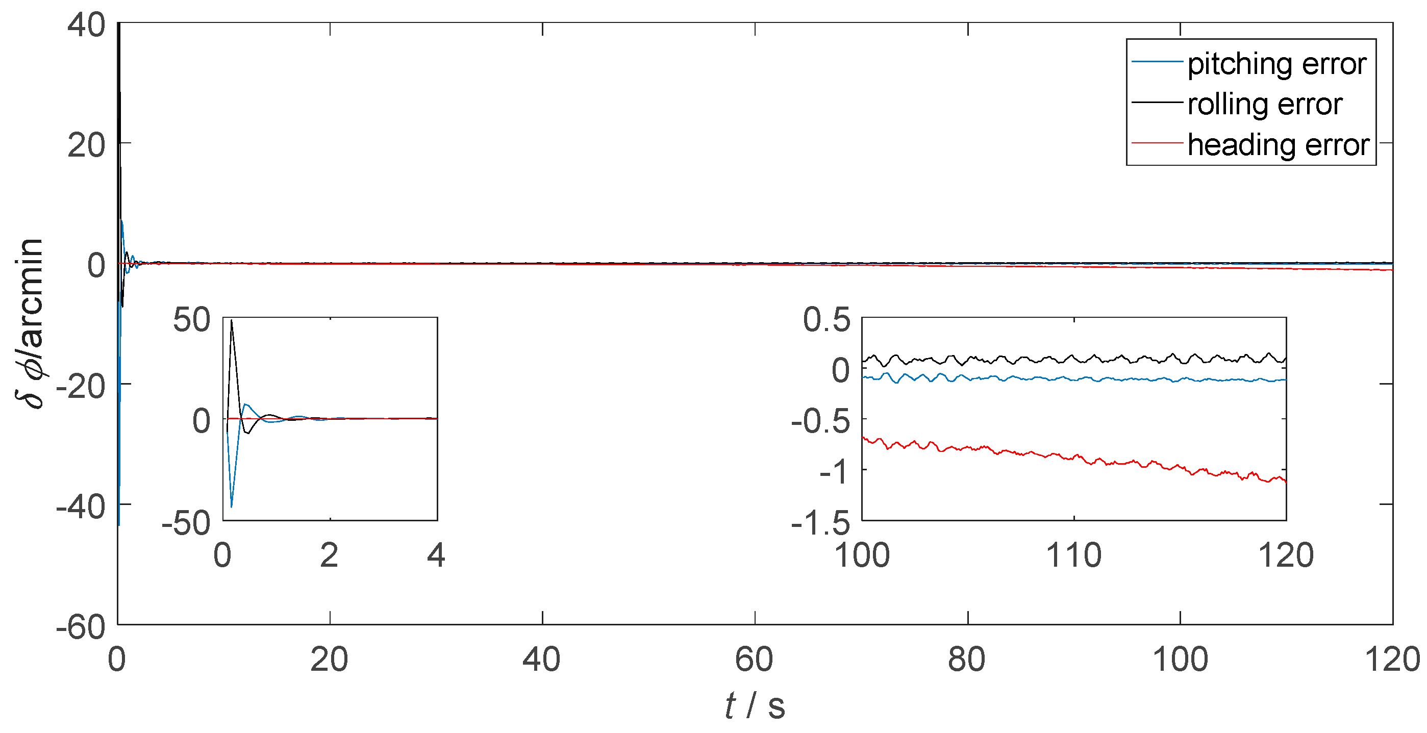 Sensors 18 02952 g007