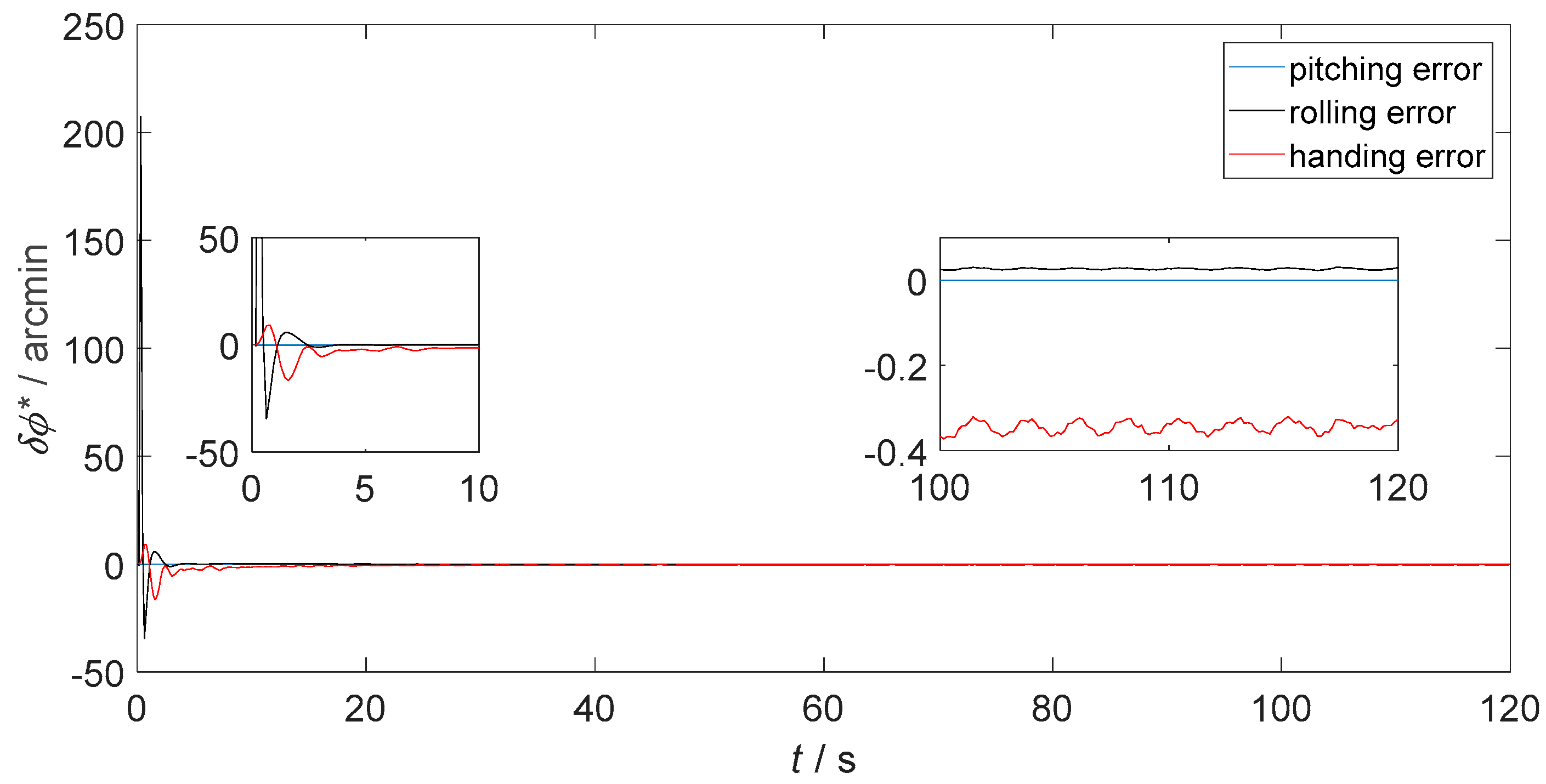Sensors 18 02952 g008