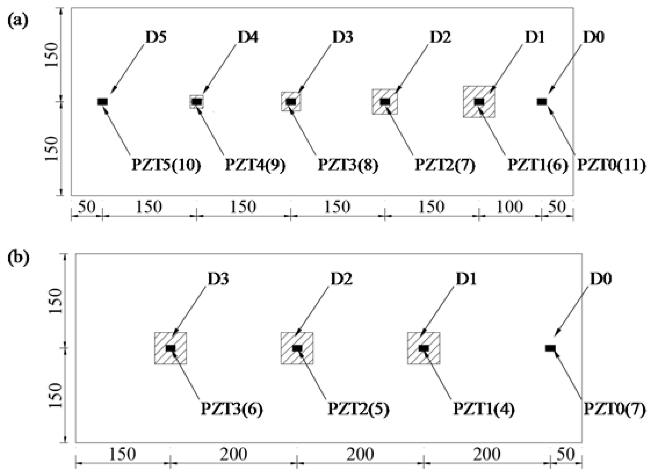 Sensors 18 02953 g002 550