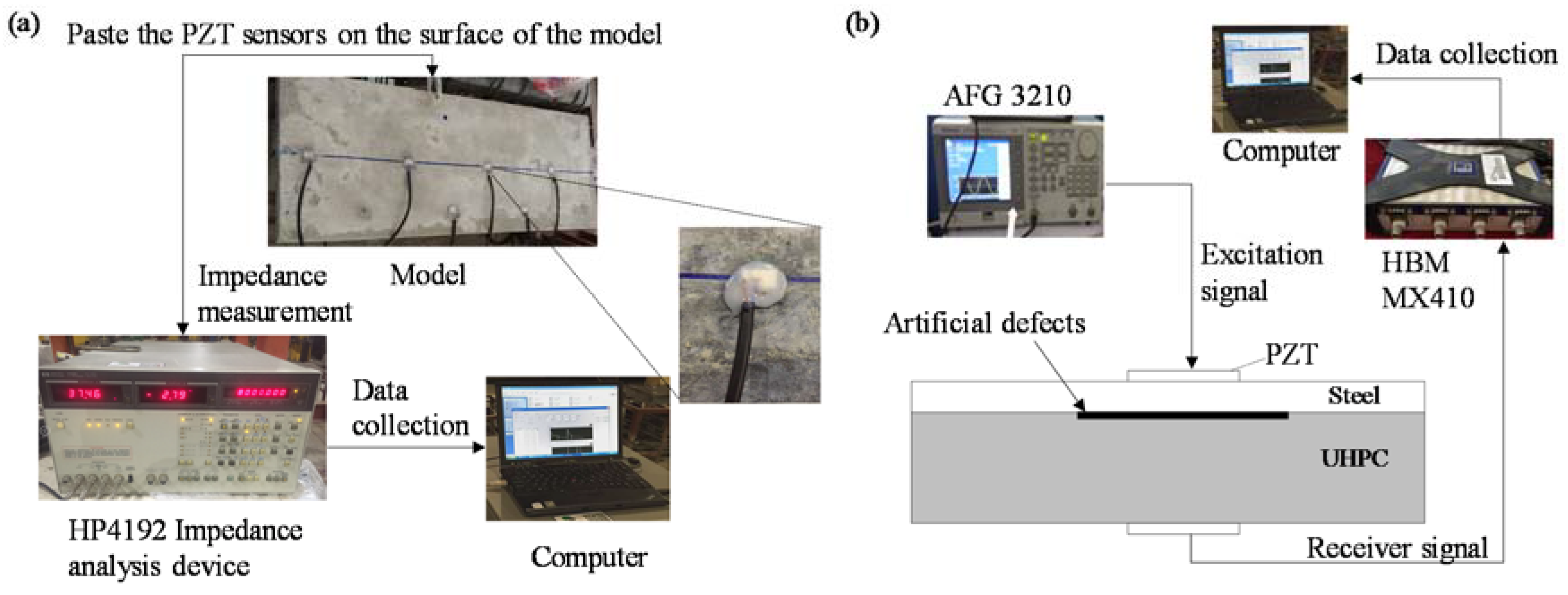 Sensors 18 02953 g003 550