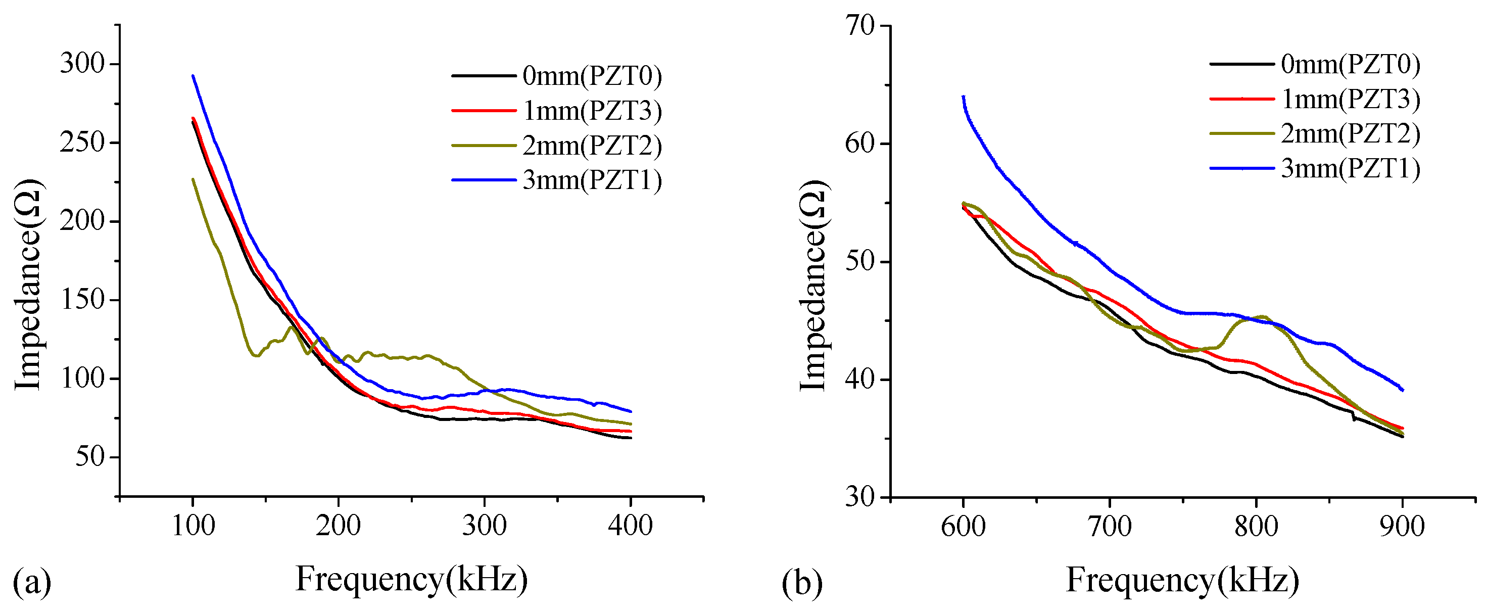 Sensors 18 02953 g004a 550
