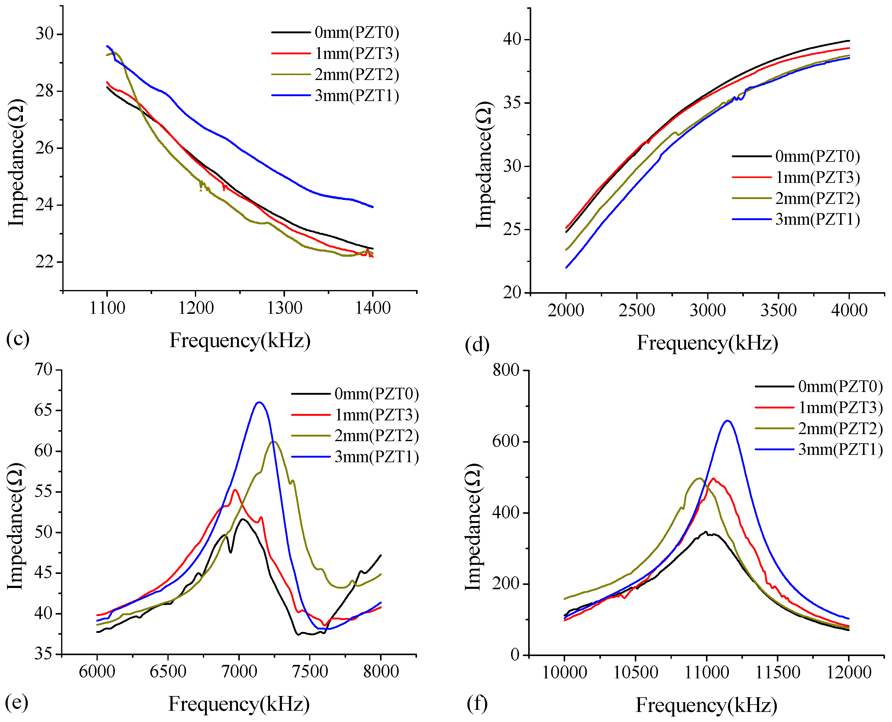 Sensors 18 02953 g004b 550