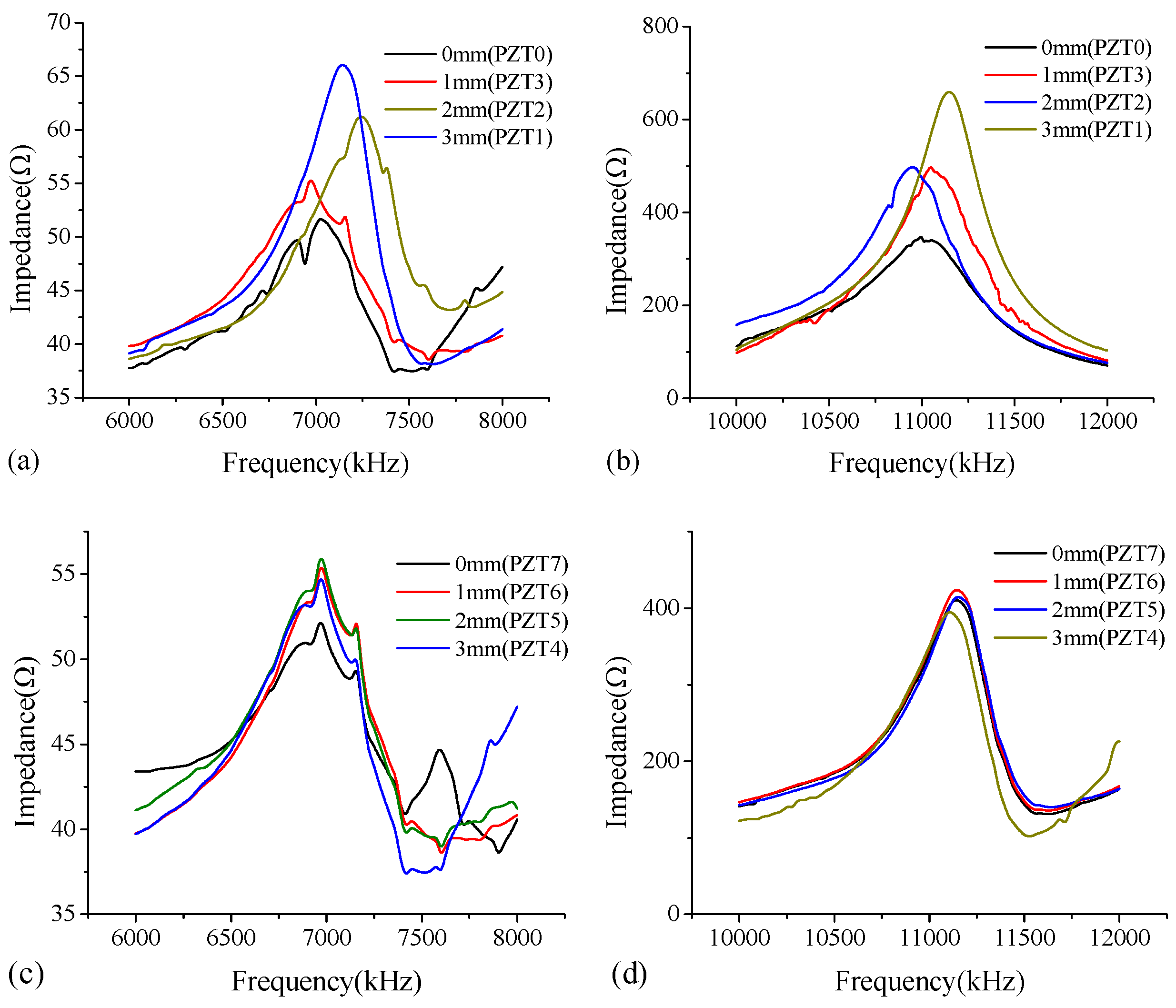Sensors 18 02953 g005 550