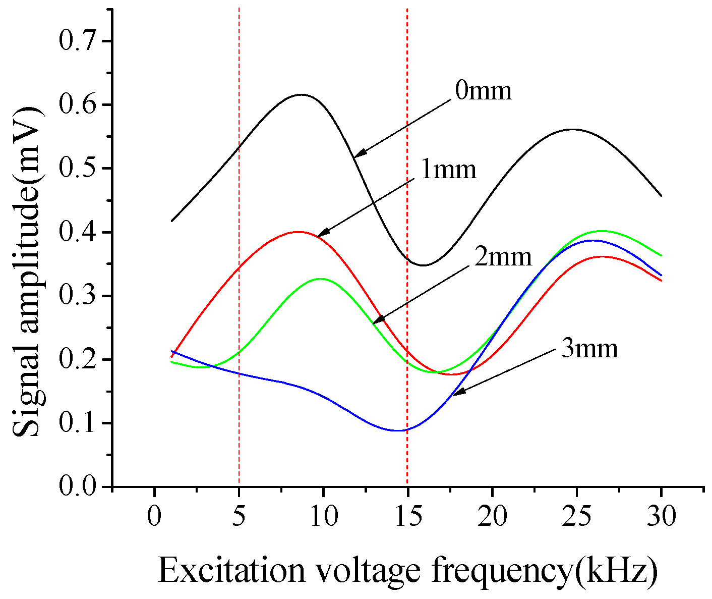 Sensors 18 02953 g010 550