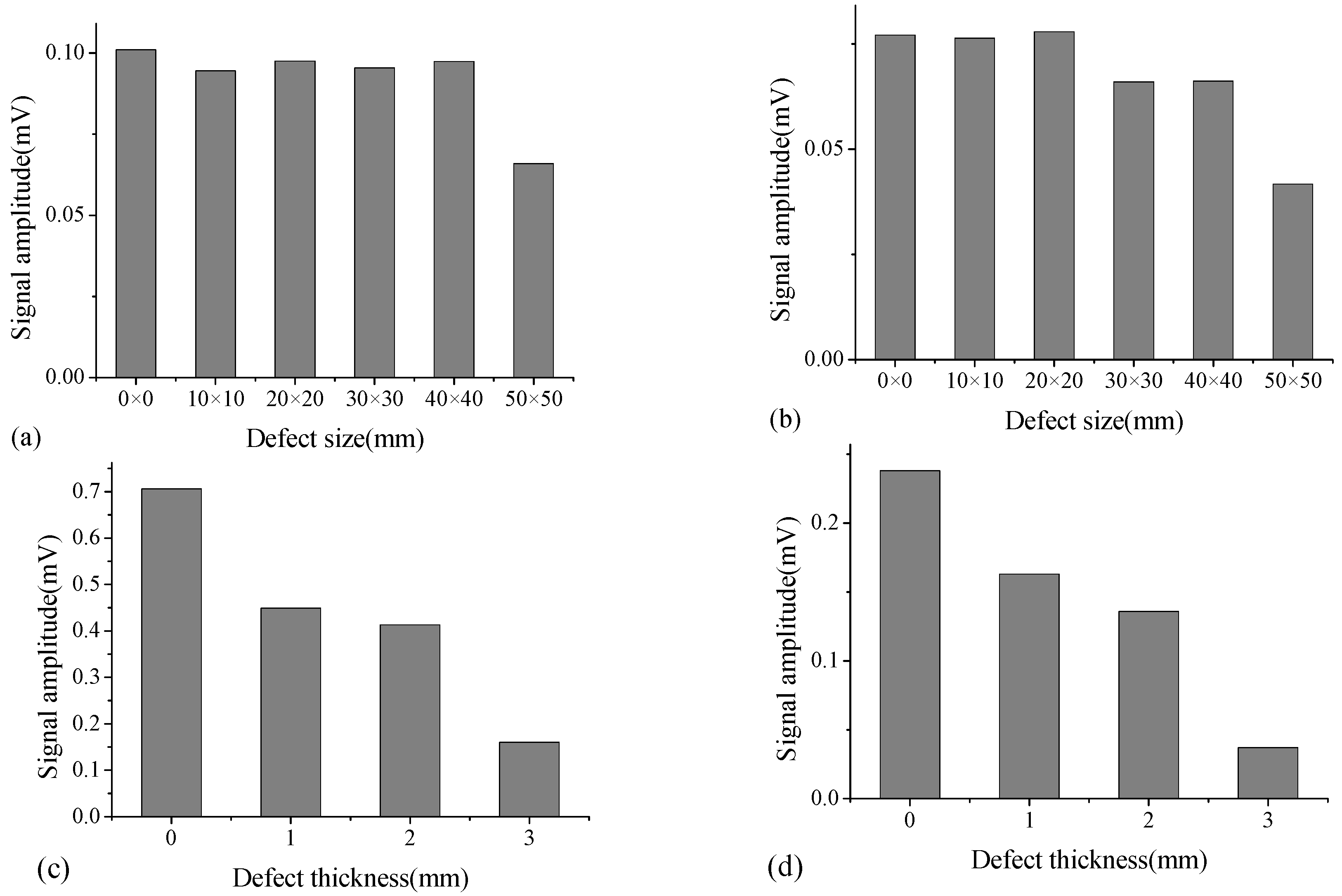 Sensors 18 02953 g012 550