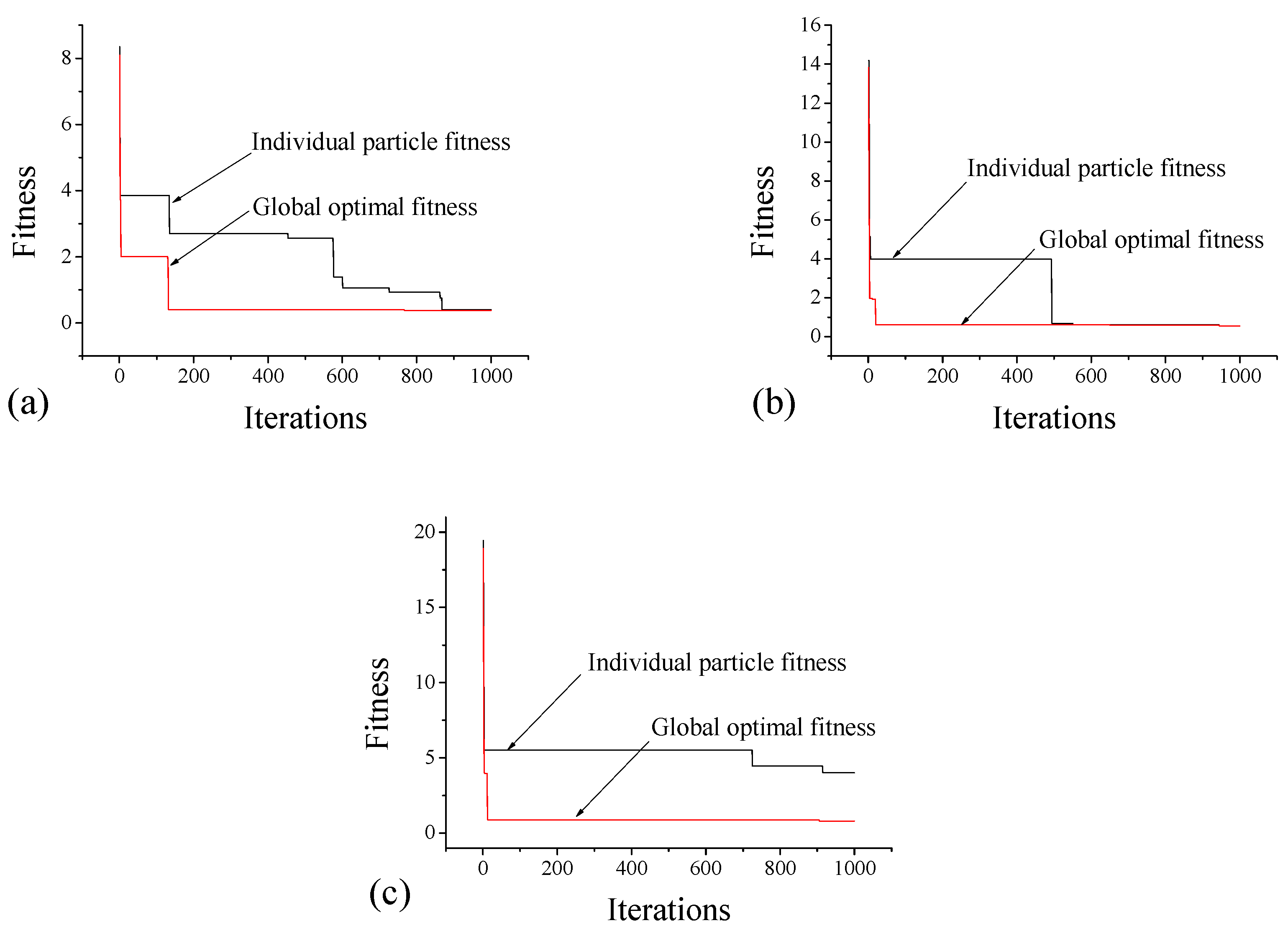 Sensors 18 02953 g013 550