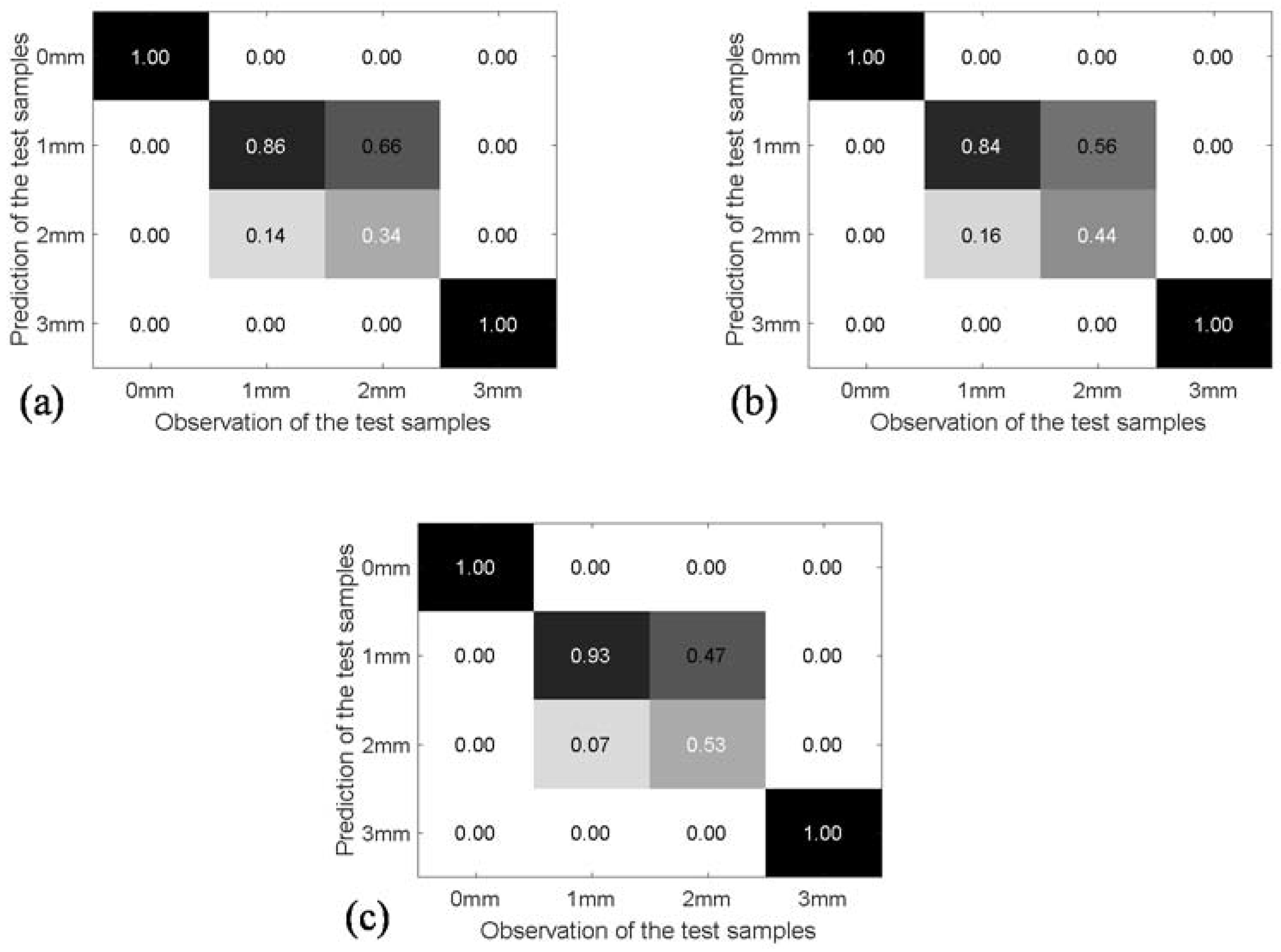 Sensors 18 02953 g014 550