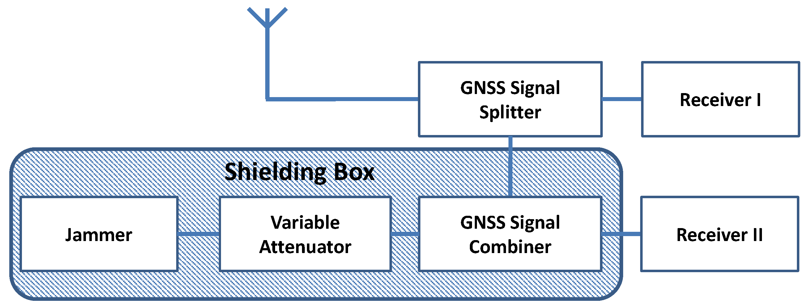 Sensors 18 02954 g005