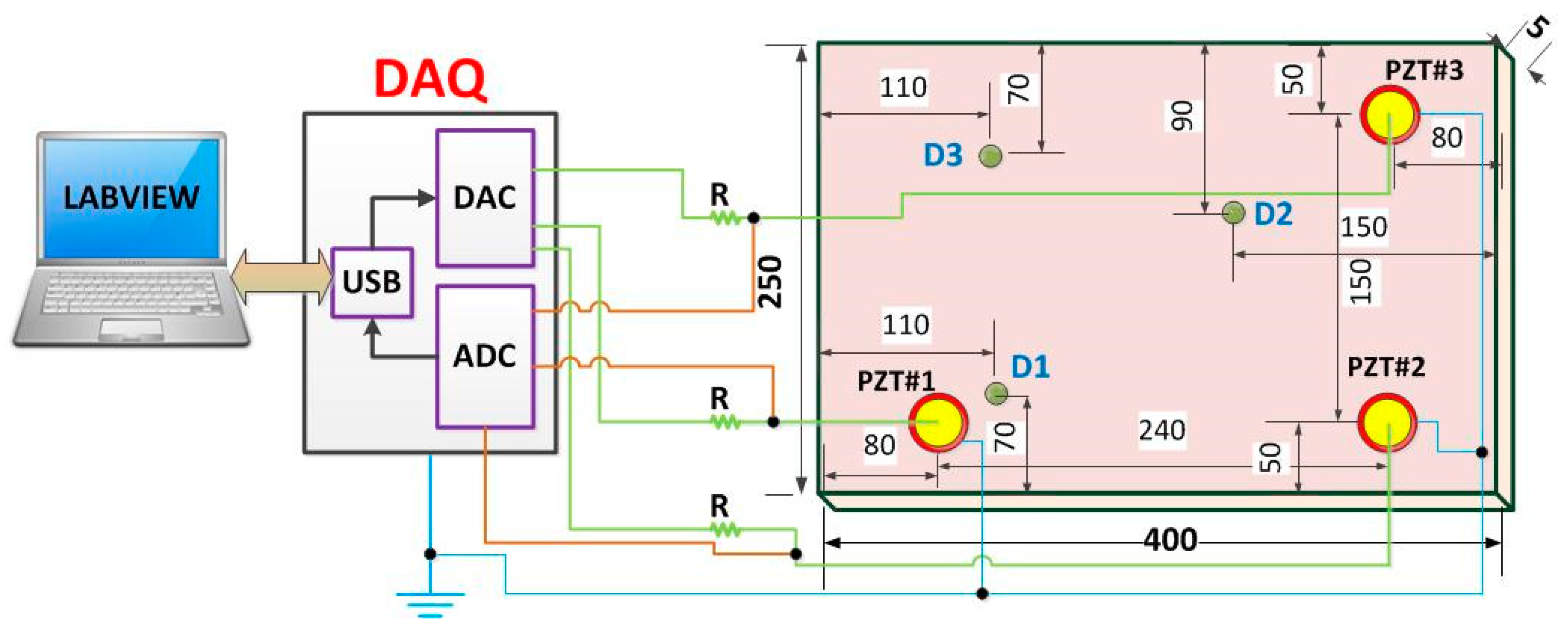 Sensors 18 02955 g003 Sensors 18 02955 g003