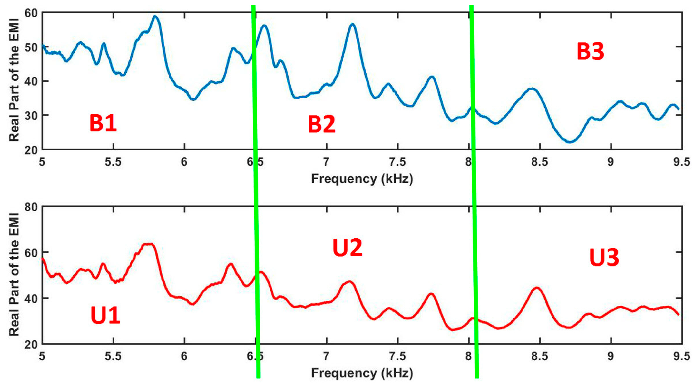 Sensors 18 02955 g006 Sensors 18 02955 g006