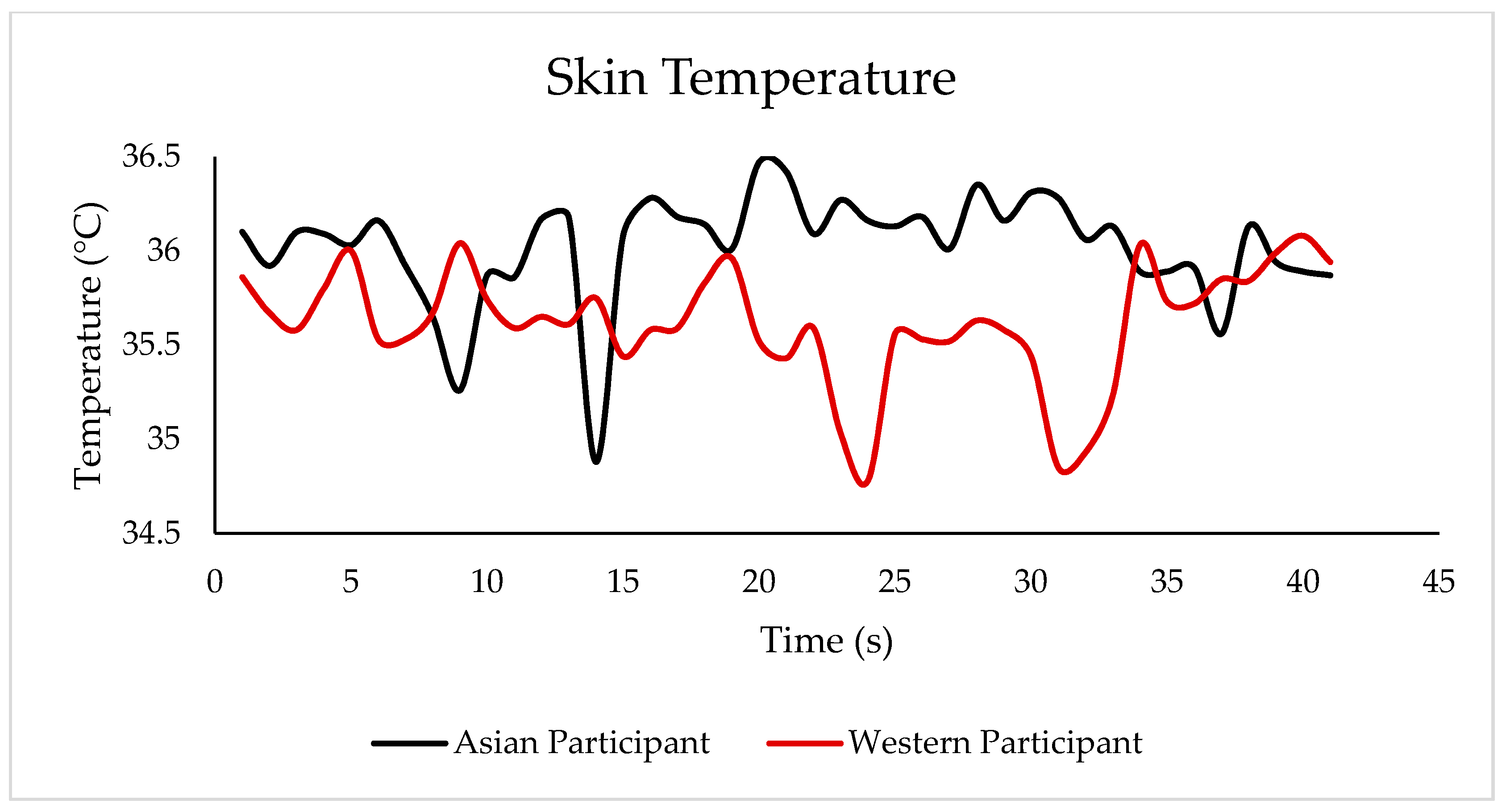 Sensors 18 02958 g007 Sensors 18 02958 g007