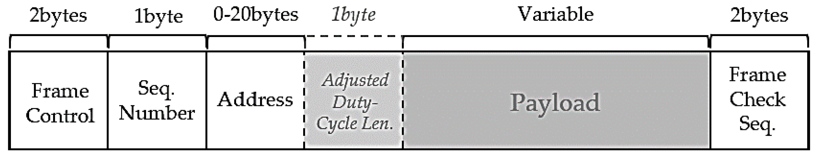Sensors 18 02960 g005