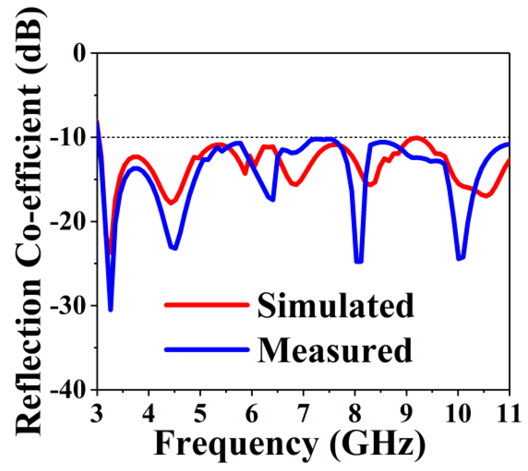 Sensors 18 02962 g007