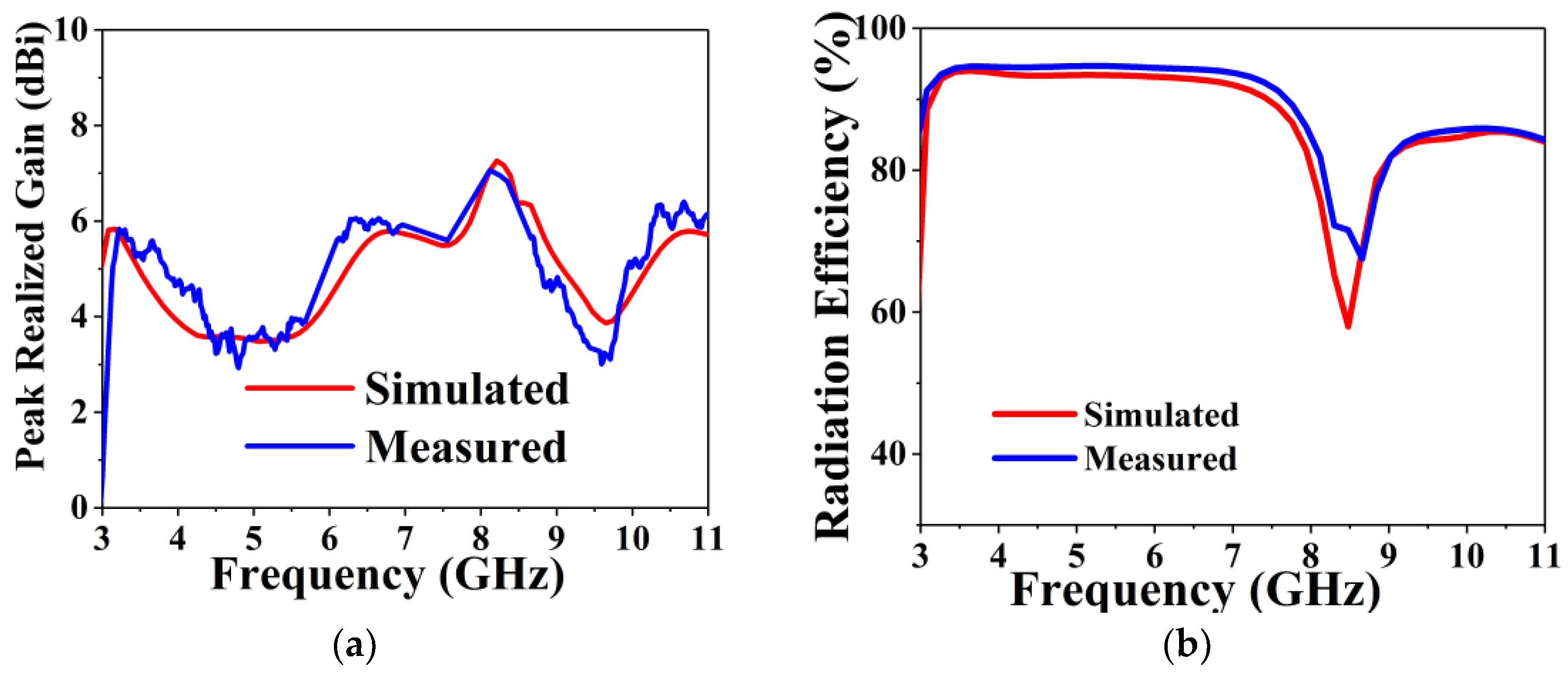 Sensors 18 02962 g008