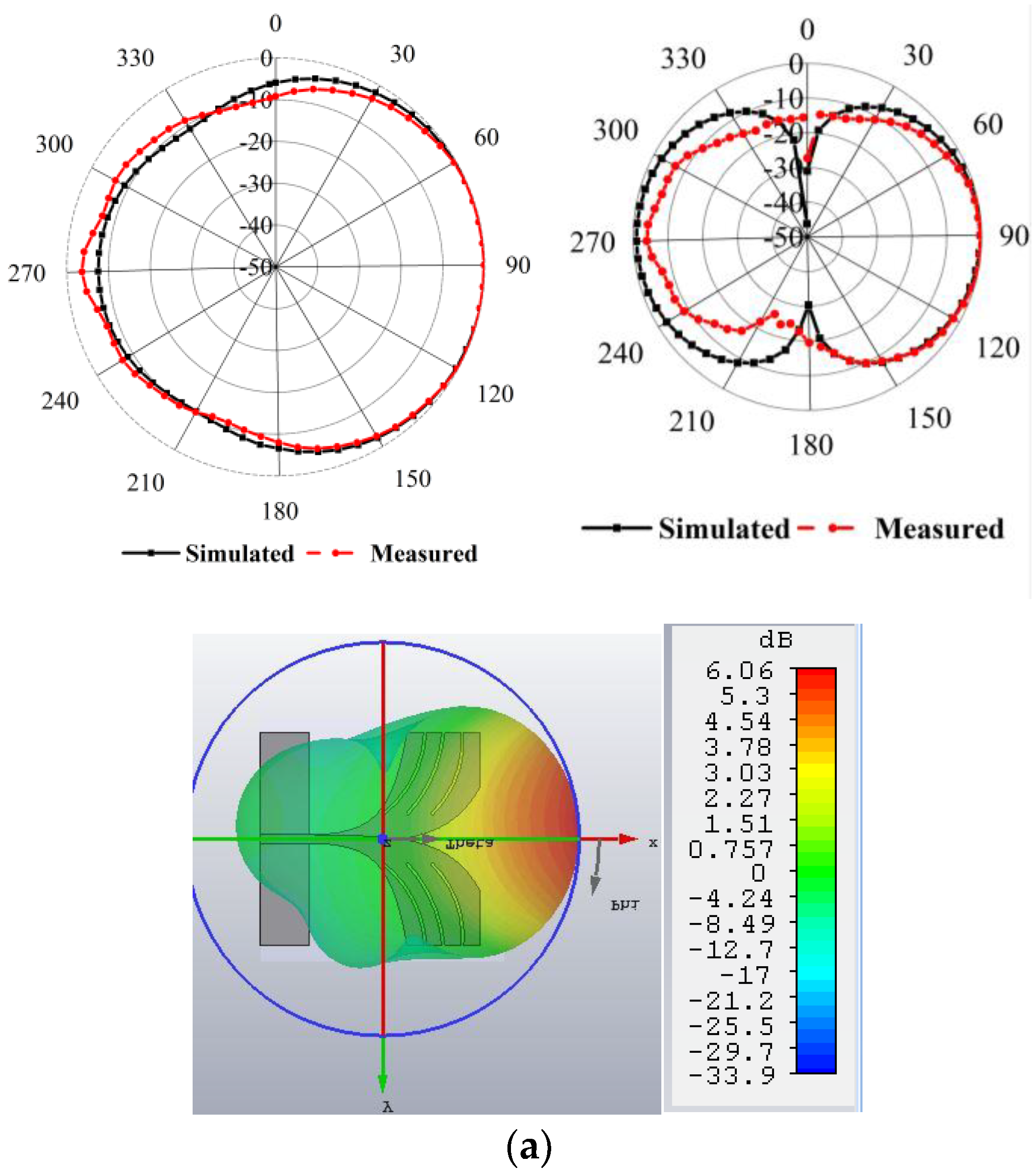 Sensors 18 02962 g009a